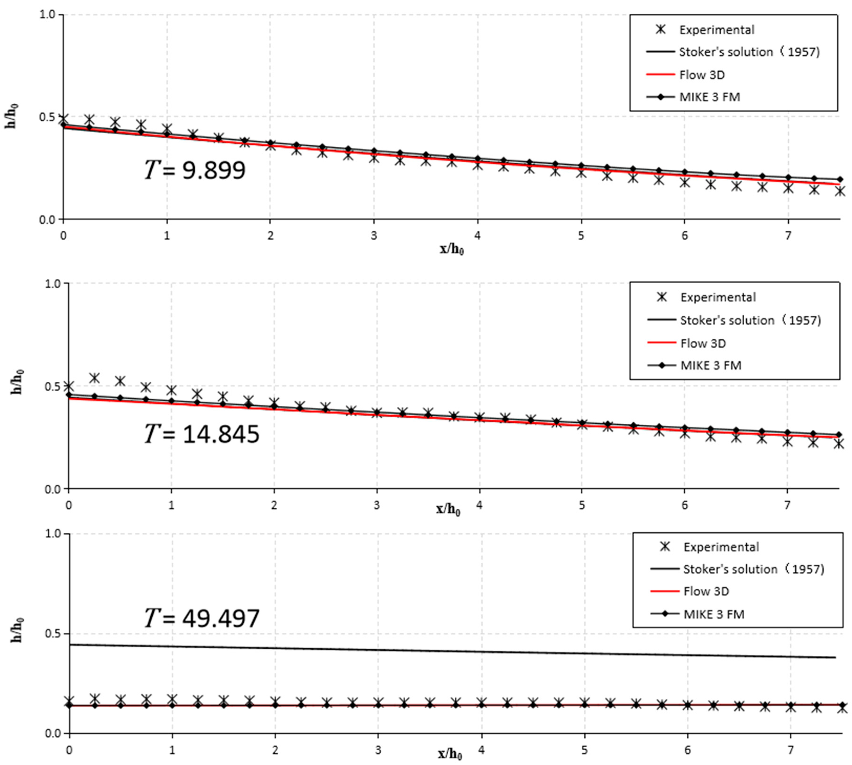 Applsci 08 02456 g009 Applsci 08 02456 g009