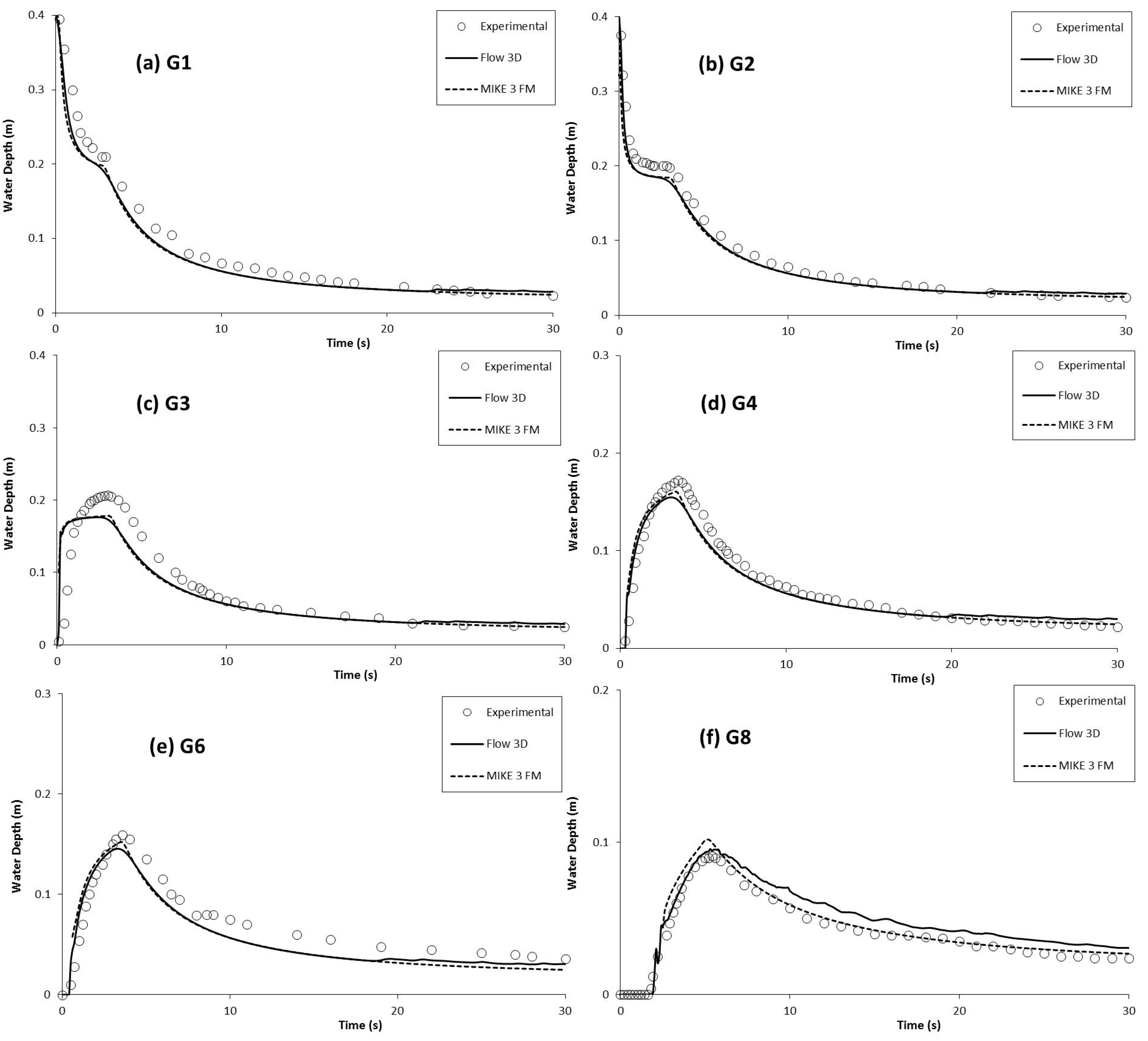 Applsci 08 02456 g010 Applsci 08 02456 g010