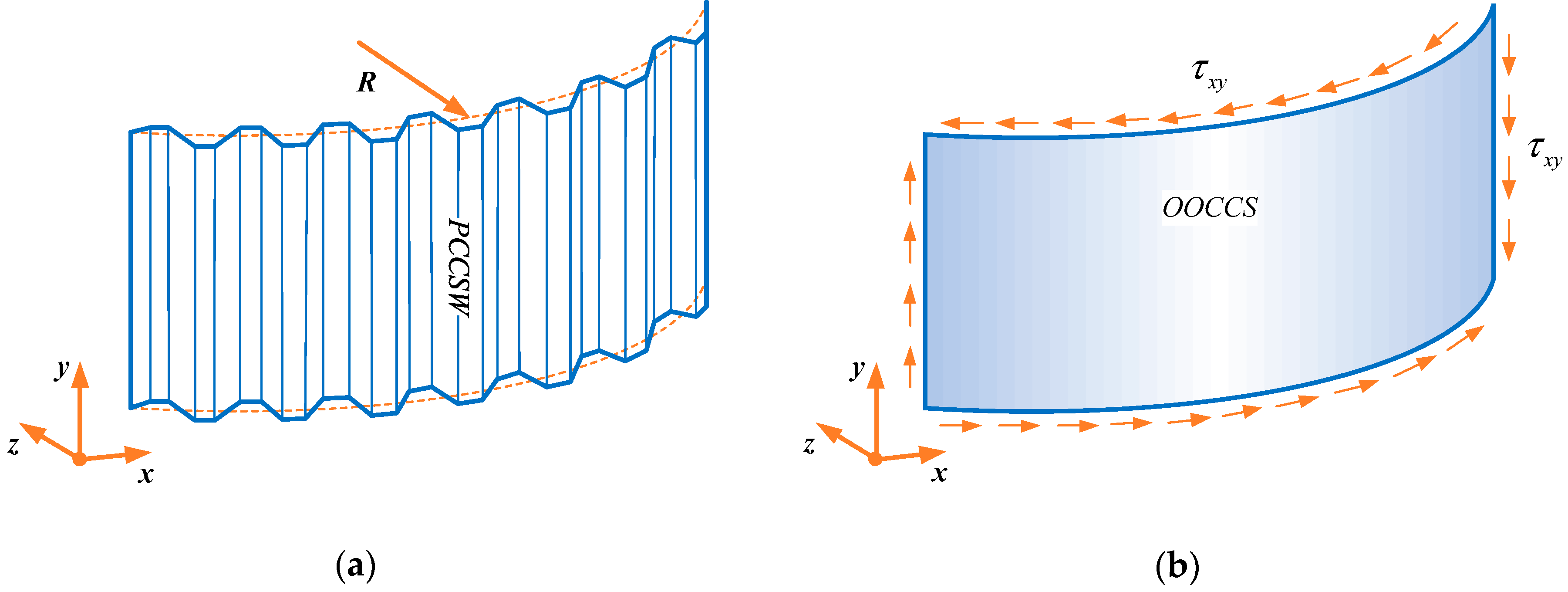 Applsci 08 02457 g003