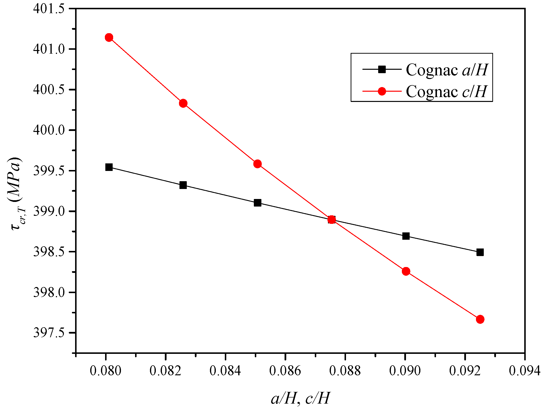 Applsci 08 02457 g009