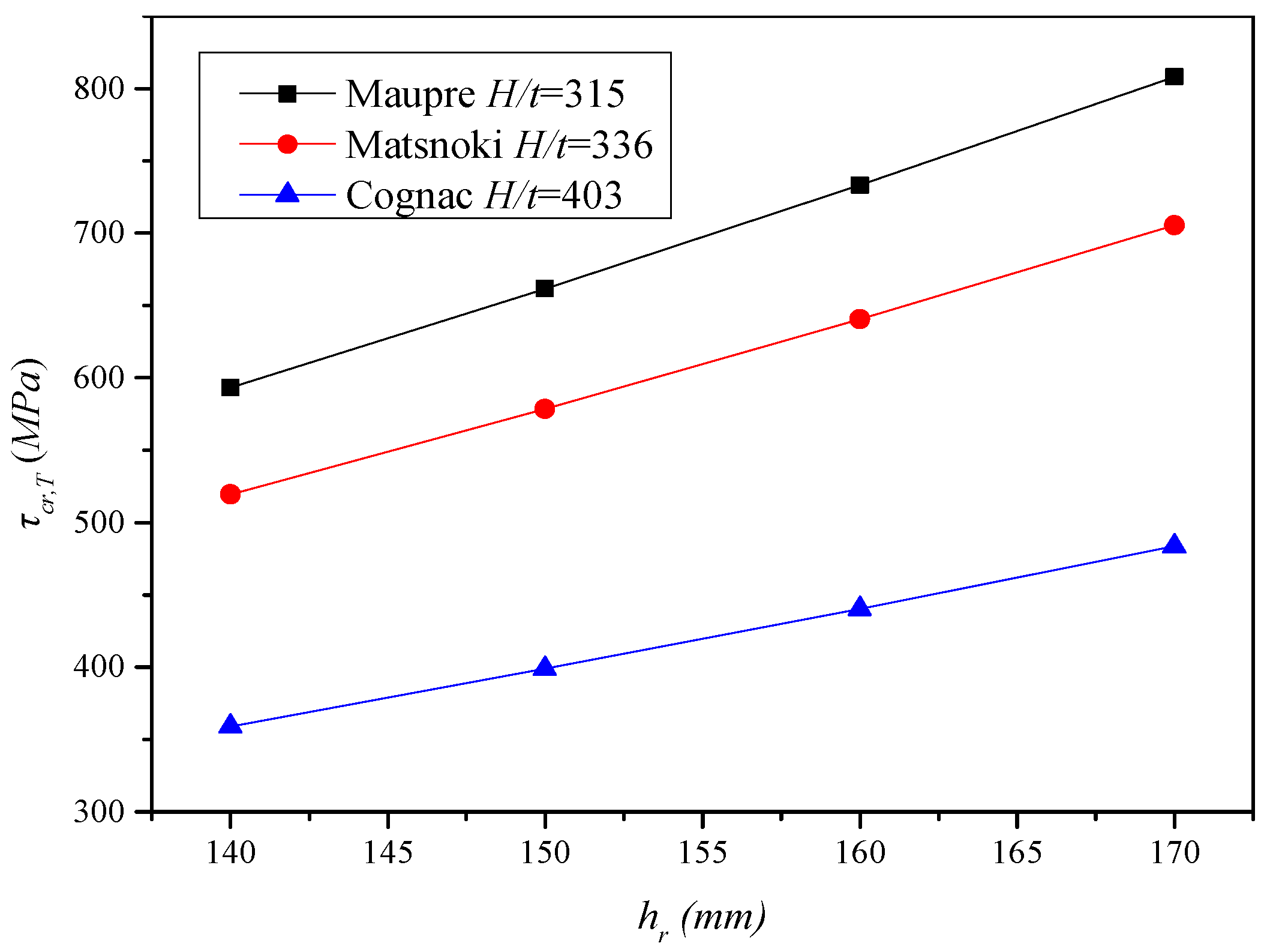 Applsci 08 02457 g010