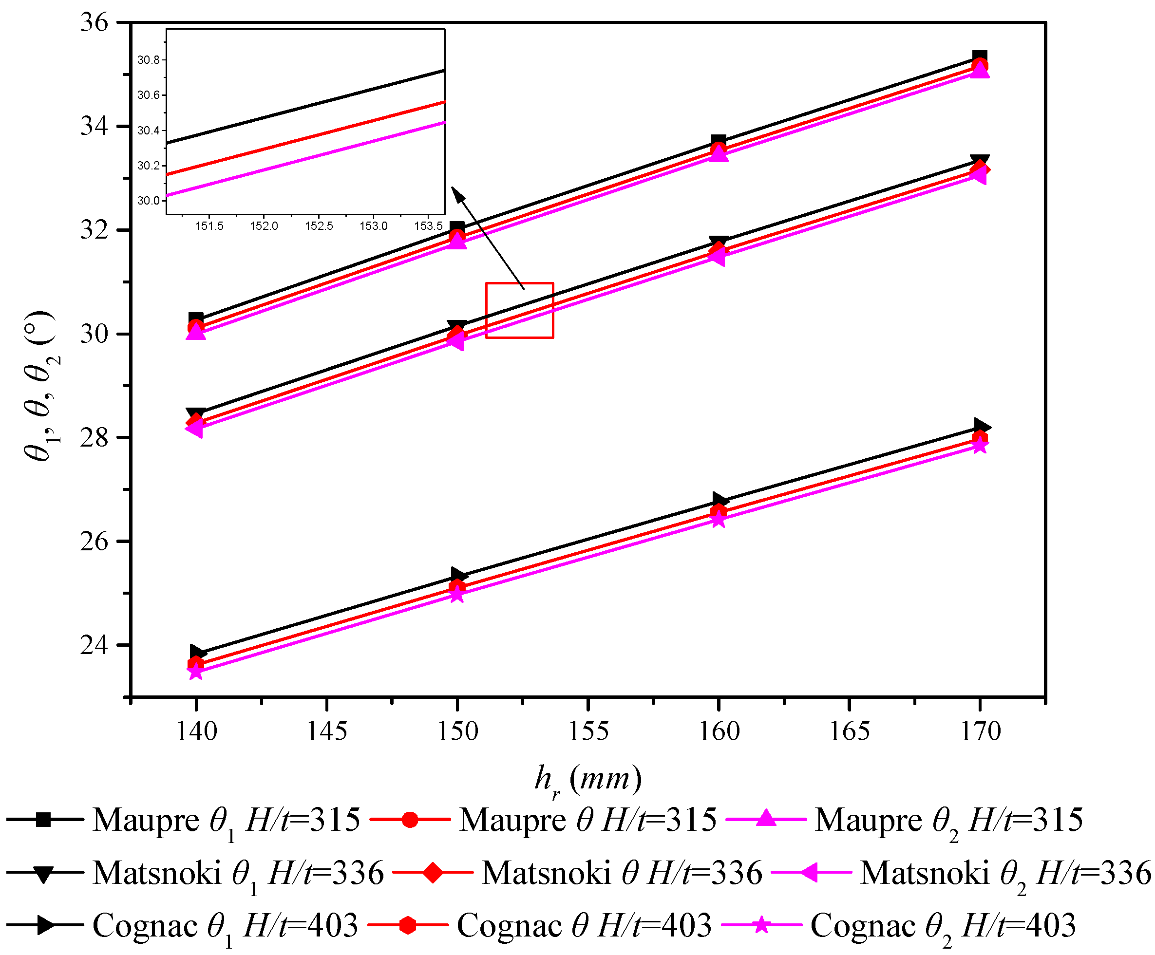 Applsci 08 02457 g011