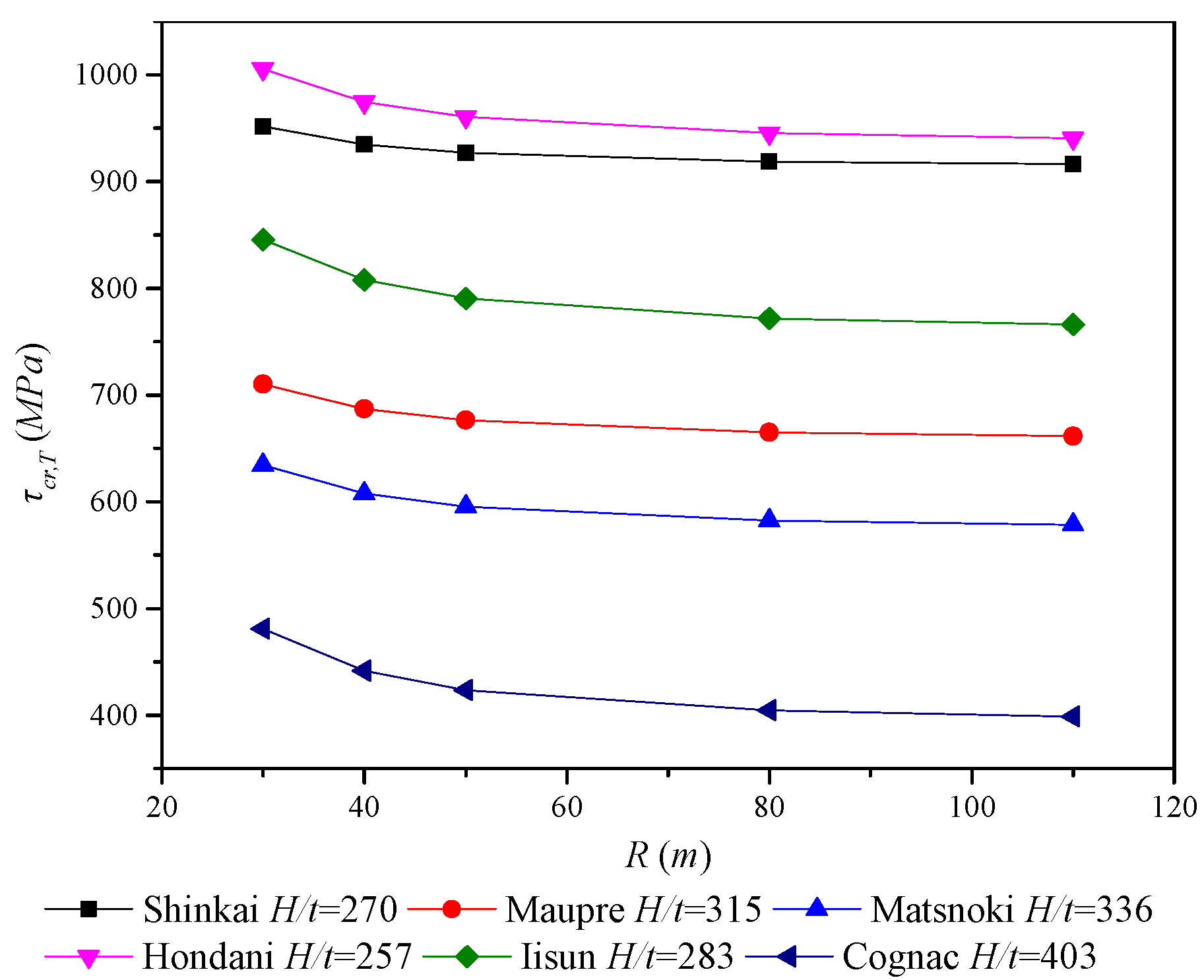 Applsci 08 02457 g013