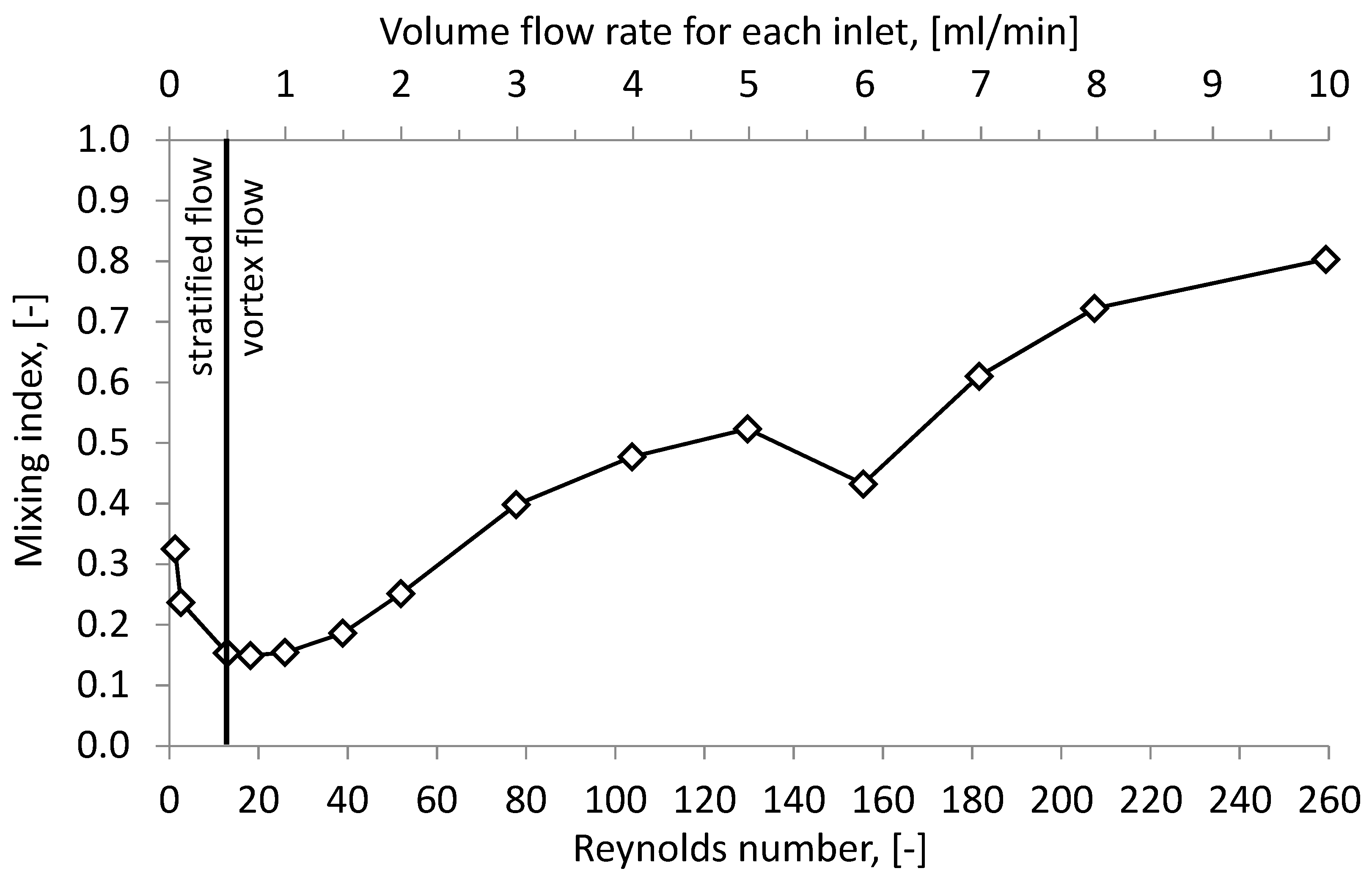Applsci 08 02458 g008