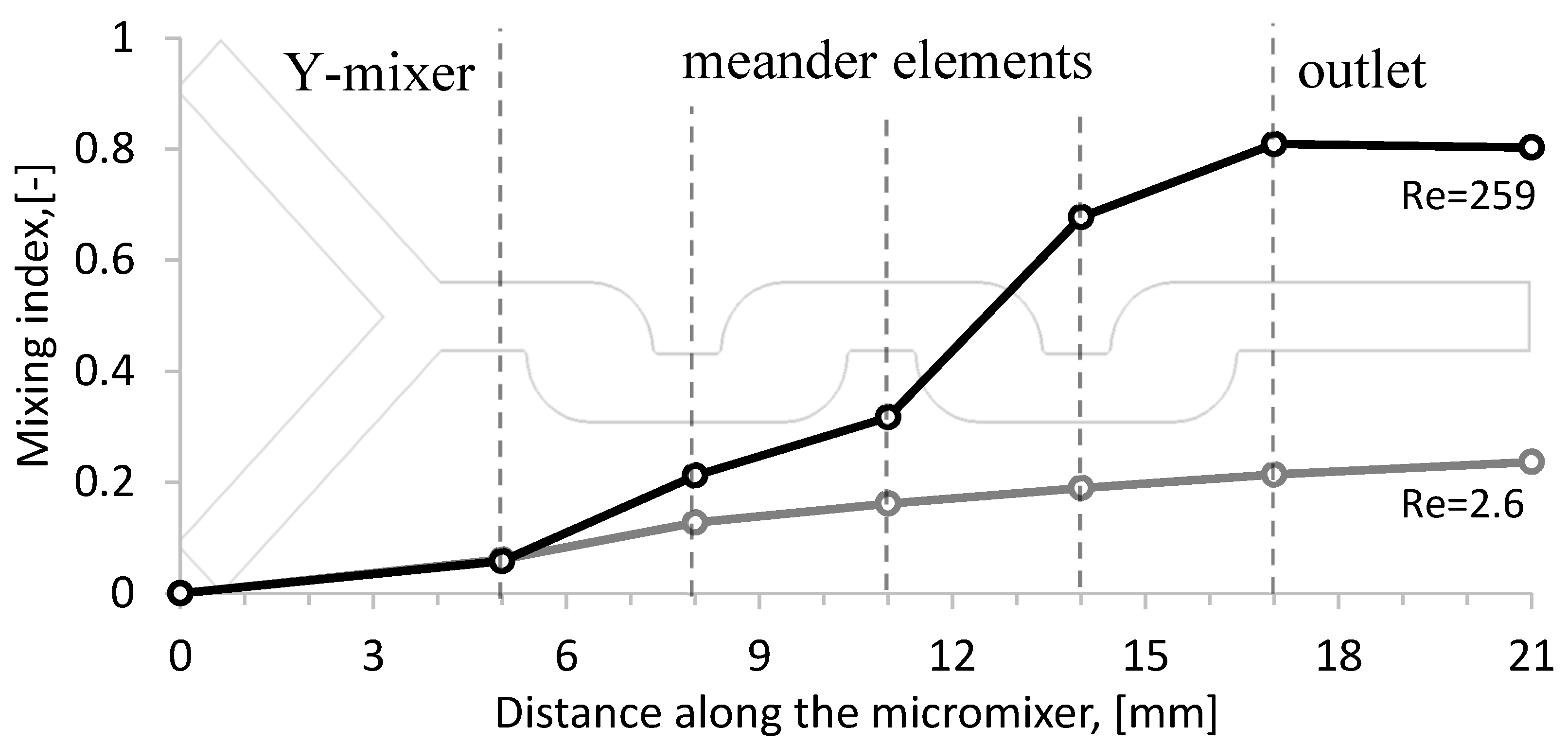 Applsci 08 02458 g009