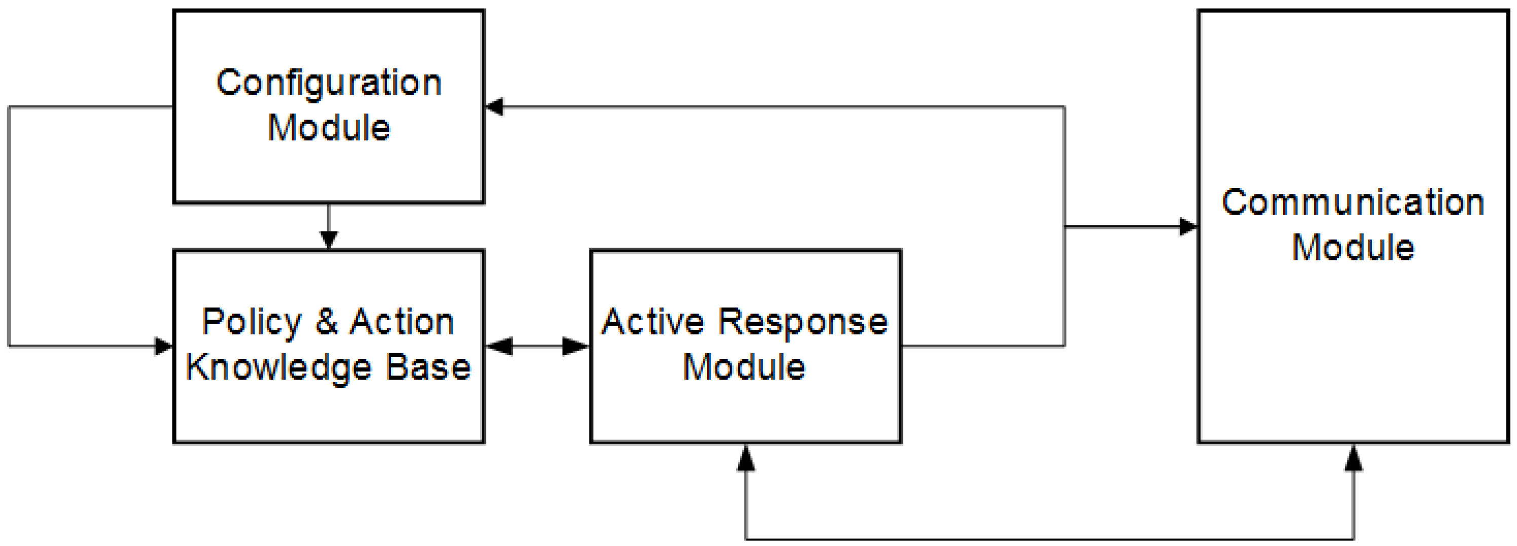 Applsci 08 02460 g002