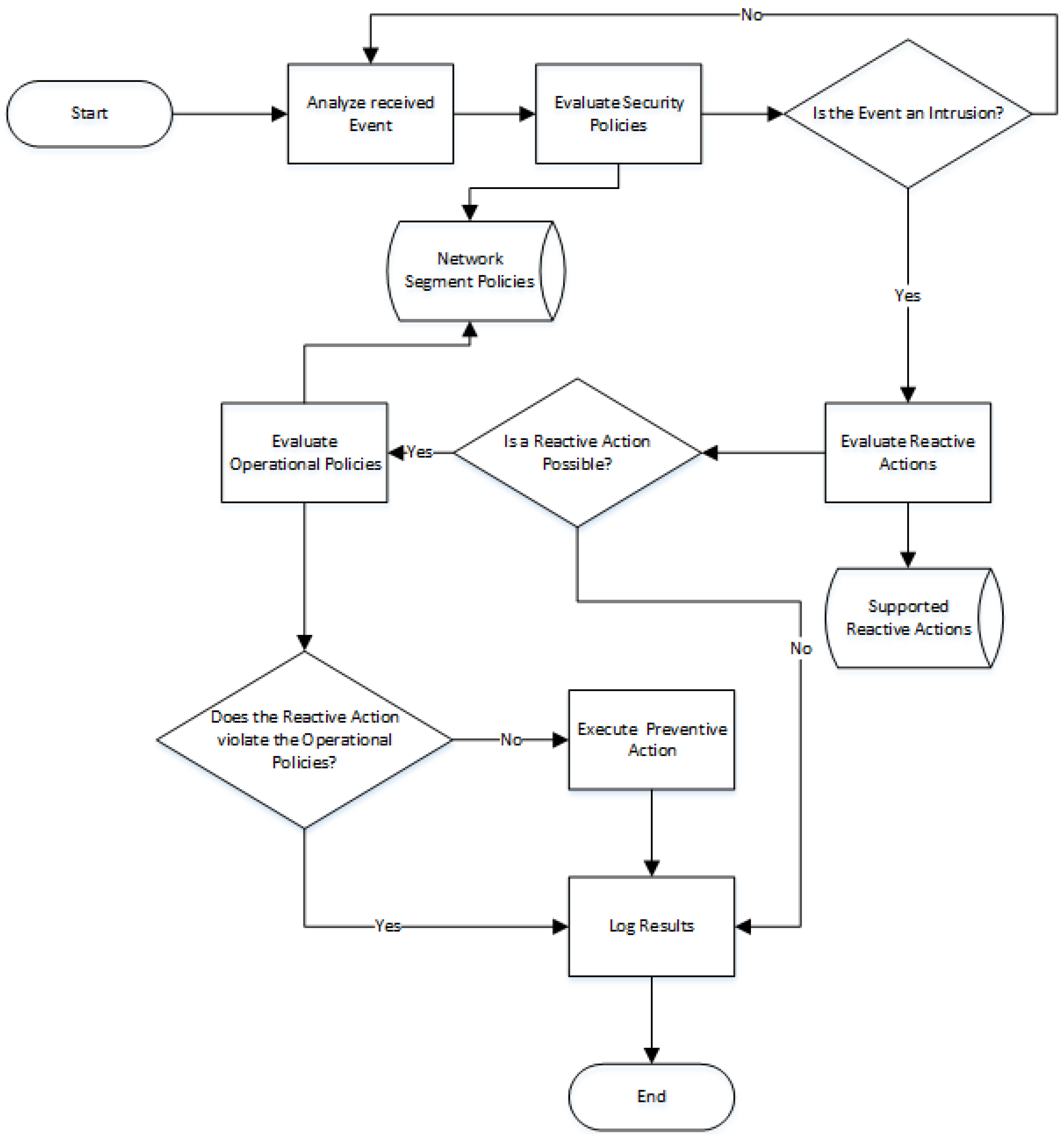 Applsci 08 02460 g003