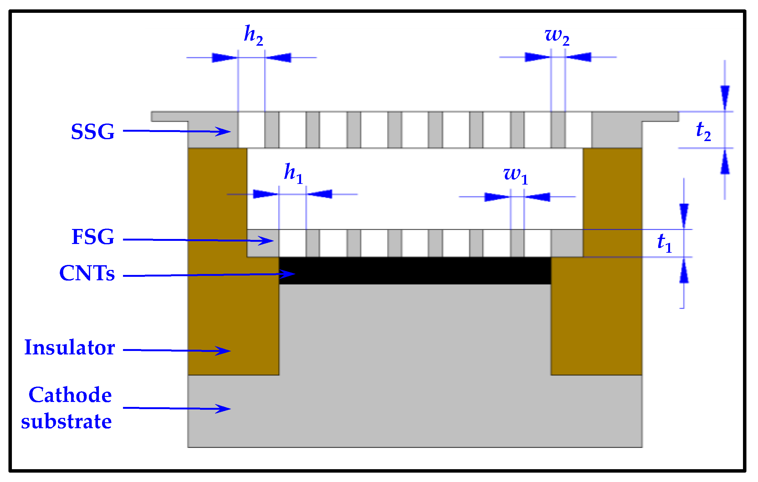 Applsci 08 02462 g001