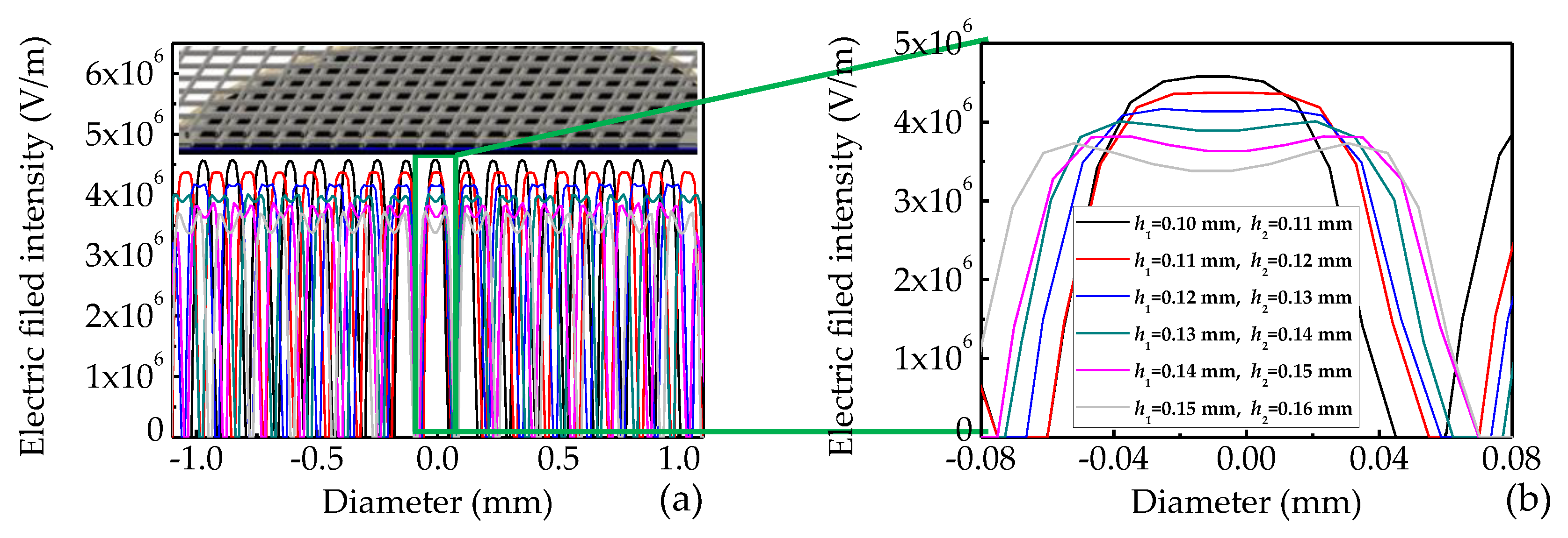 Applsci 08 02462 g002