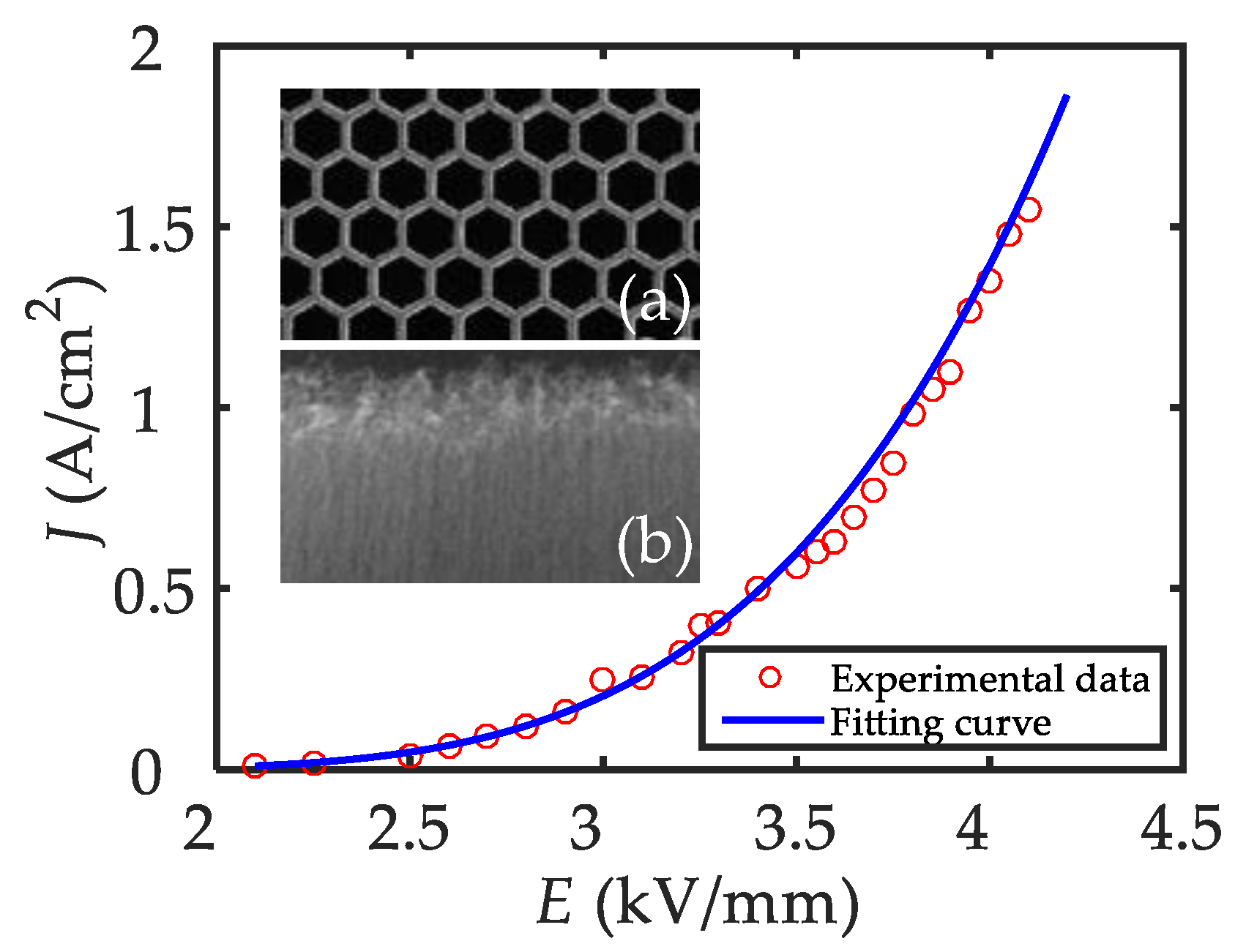 Applsci 08 02462 g003