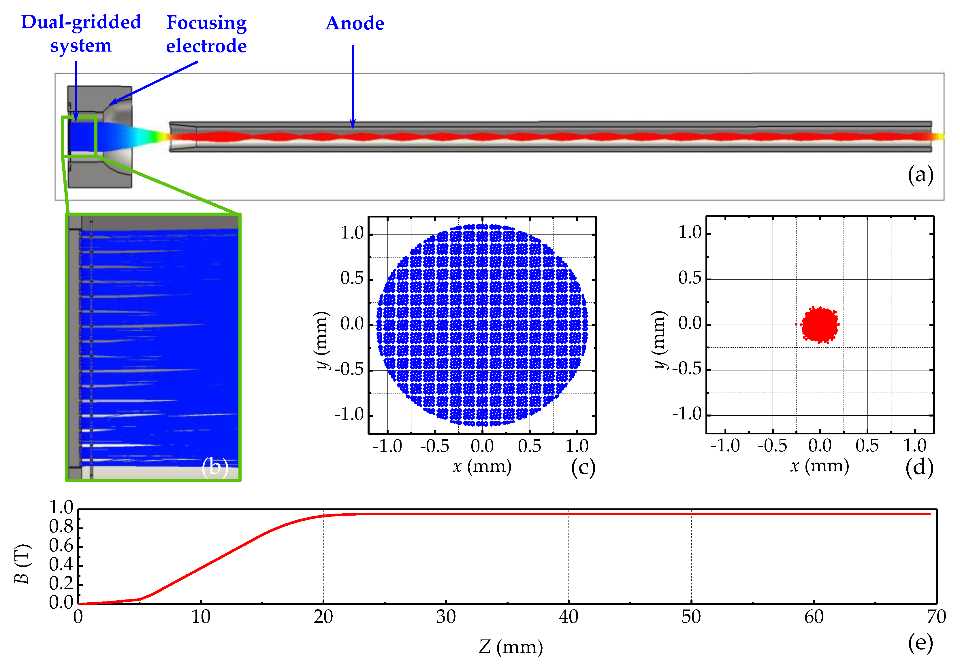 Applsci 08 02462 g004