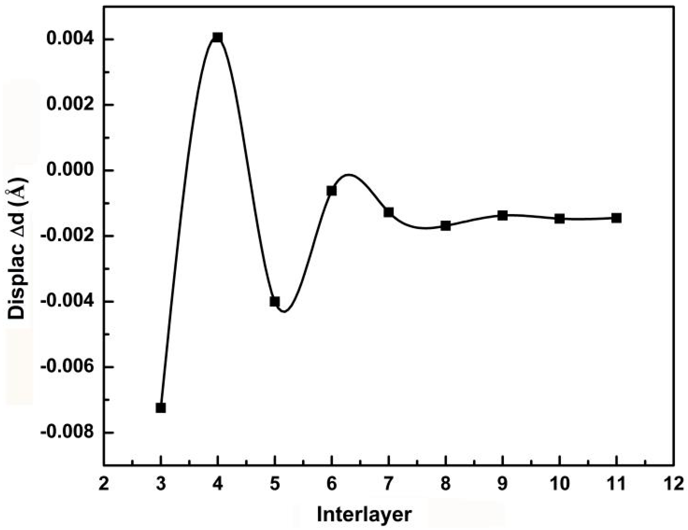 Applsci 08 02466 g002