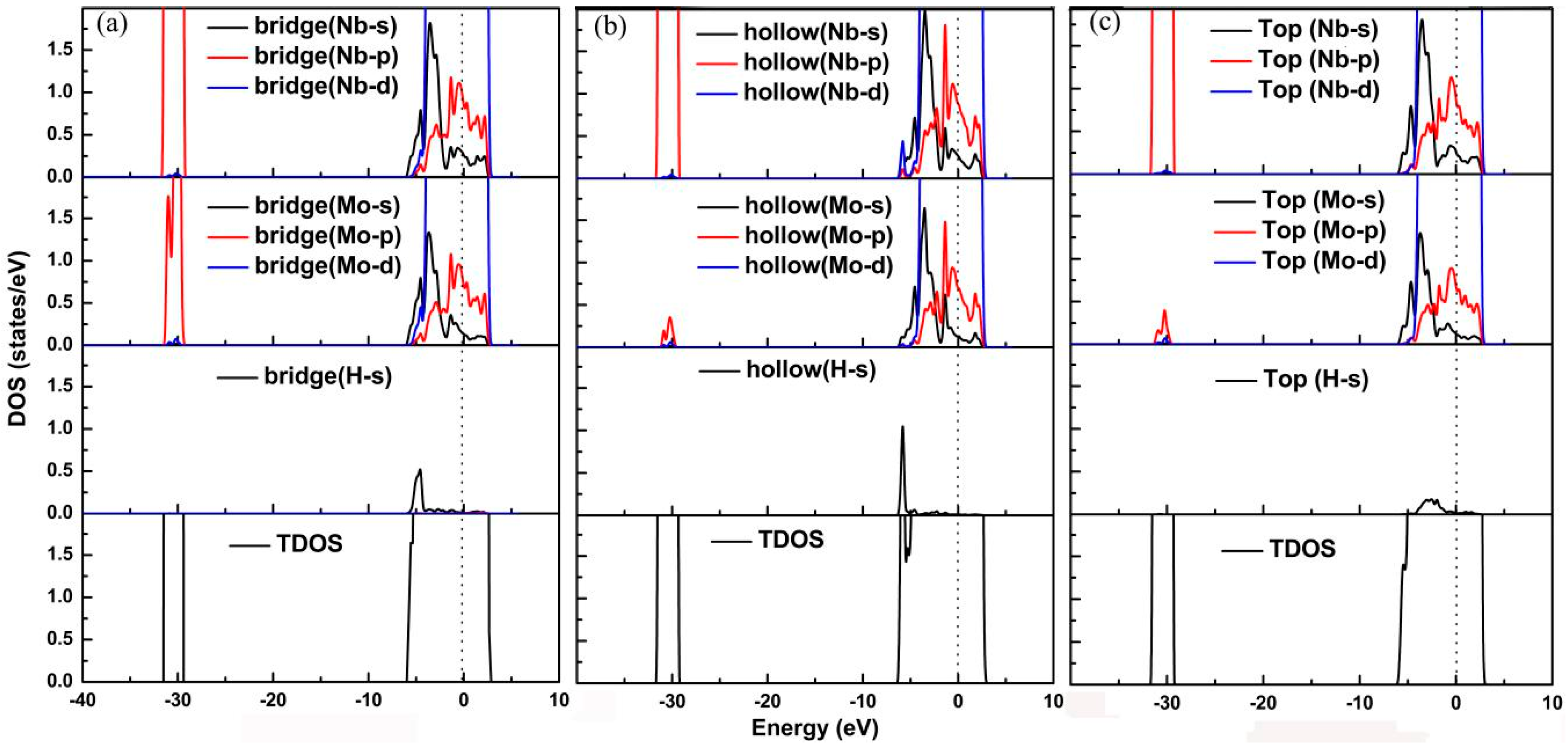 Applsci 08 02466 g005
