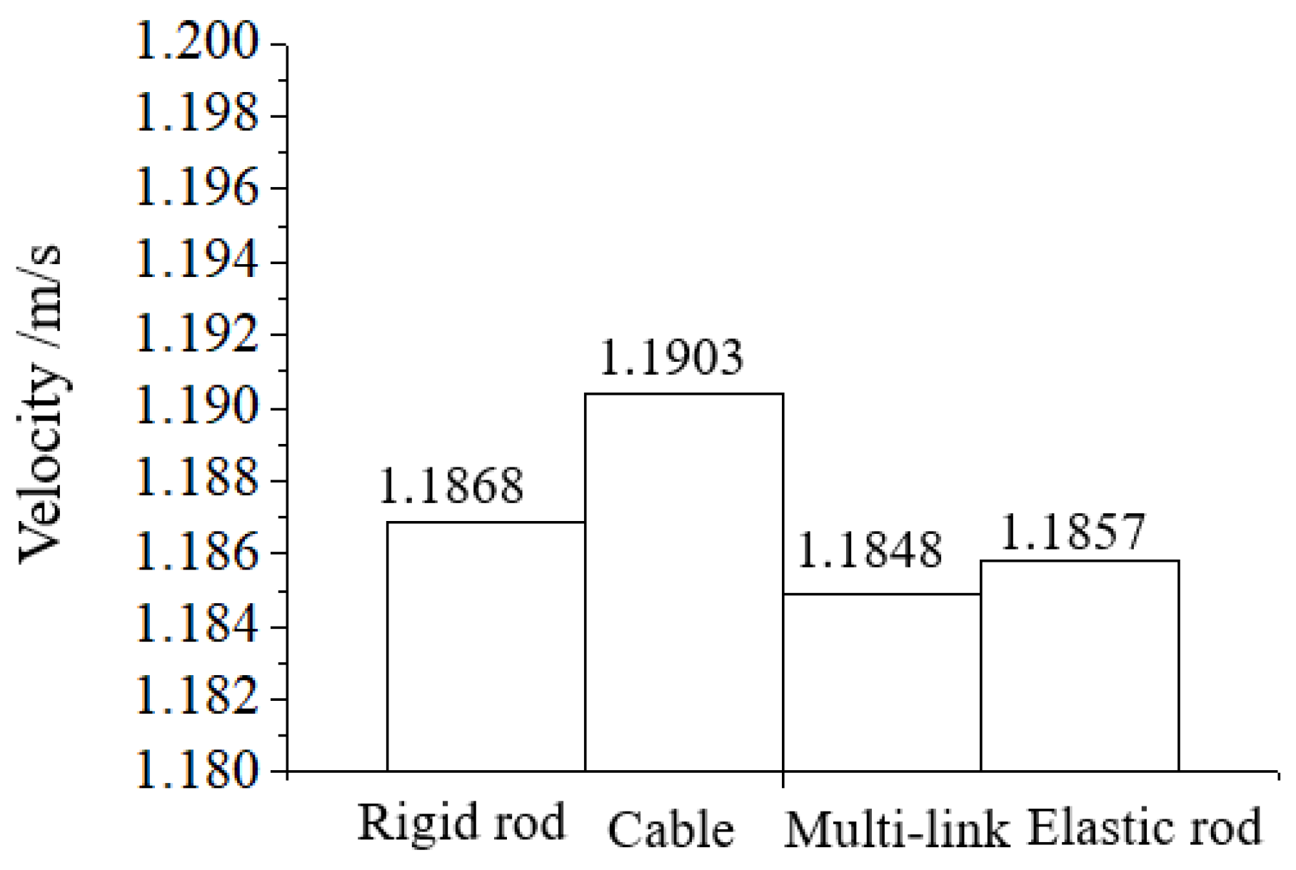 Applsci 08 02467 g004