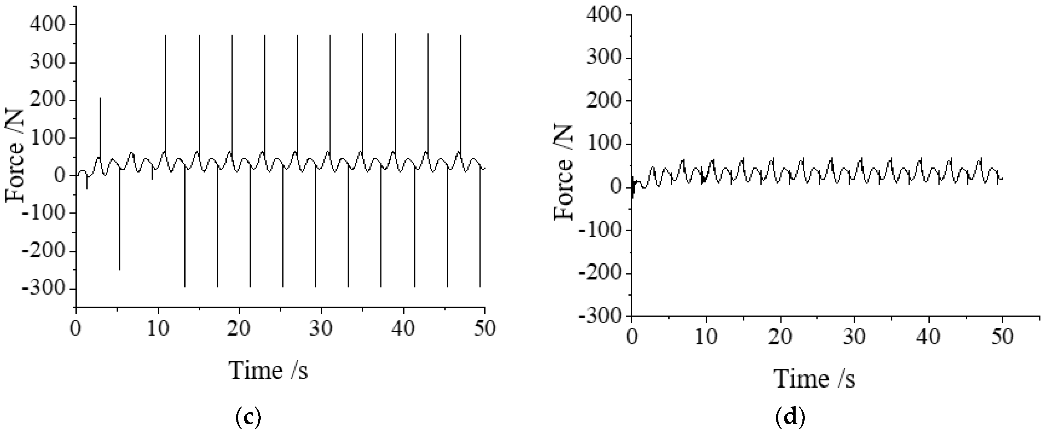 Applsci 08 02467 g005b
