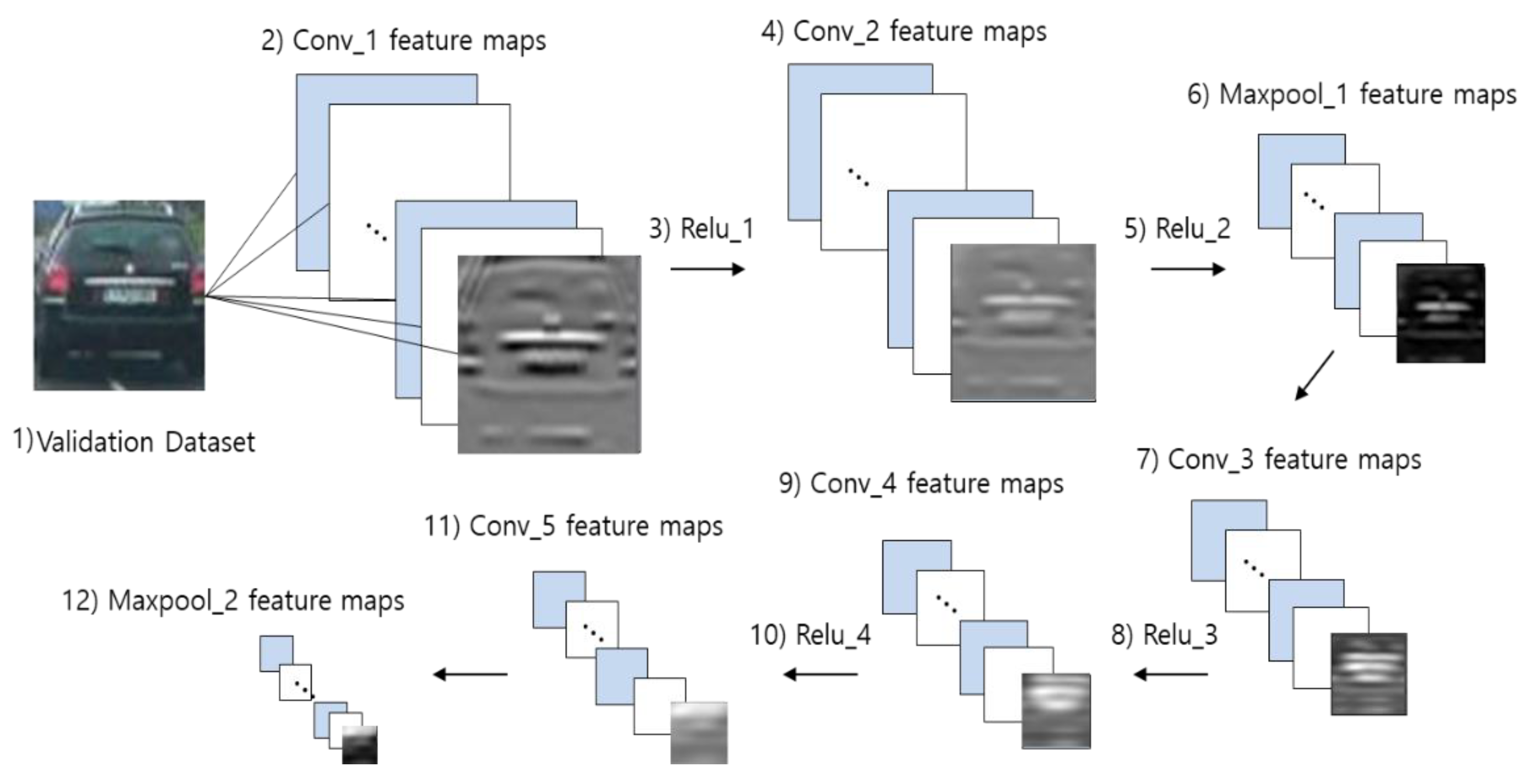 Applsci 08 02468 g003 550