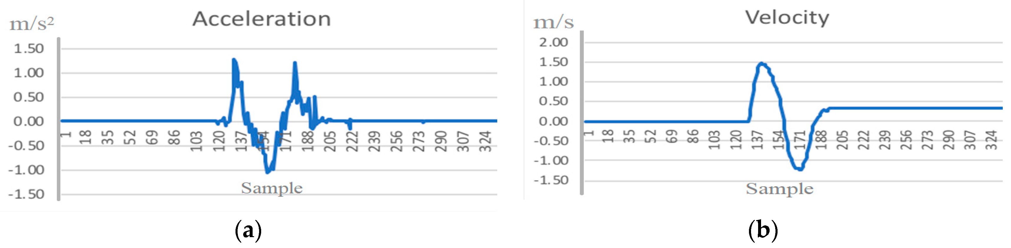 Applsci 08 02470 g003 Applsci 08 02470 g003