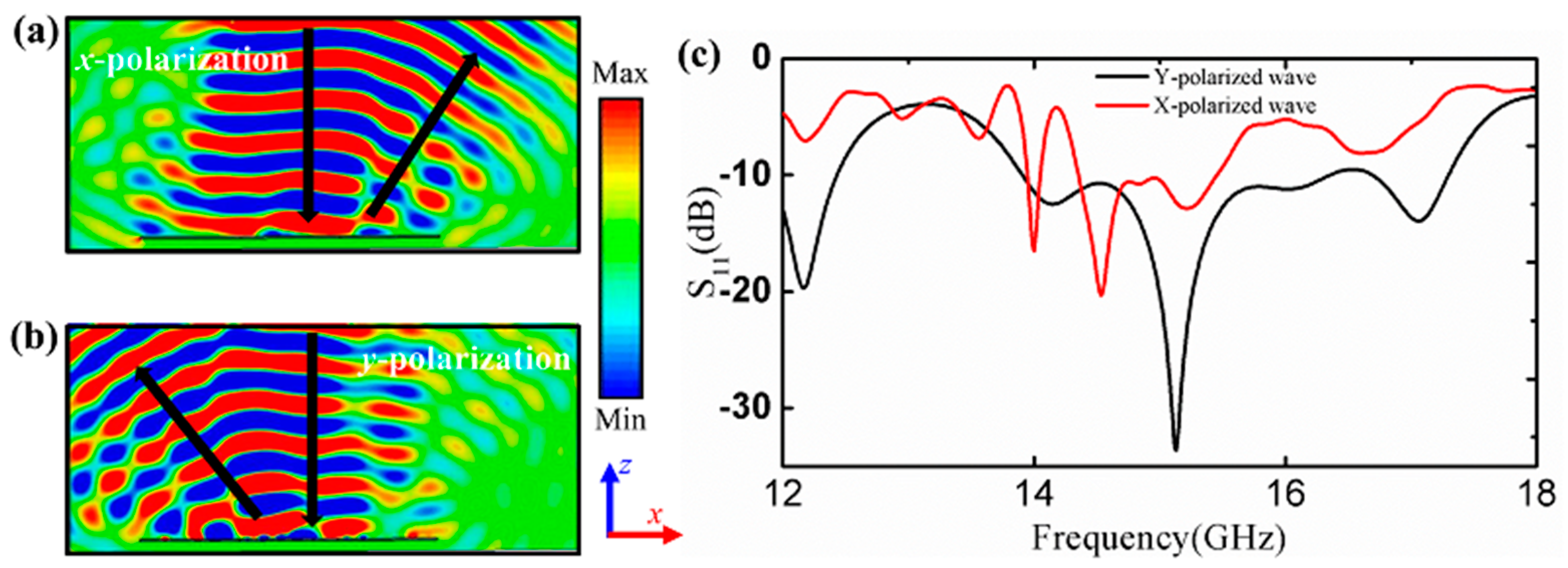 Applsci 08 02471 g005 Applsci 08 02471 g005