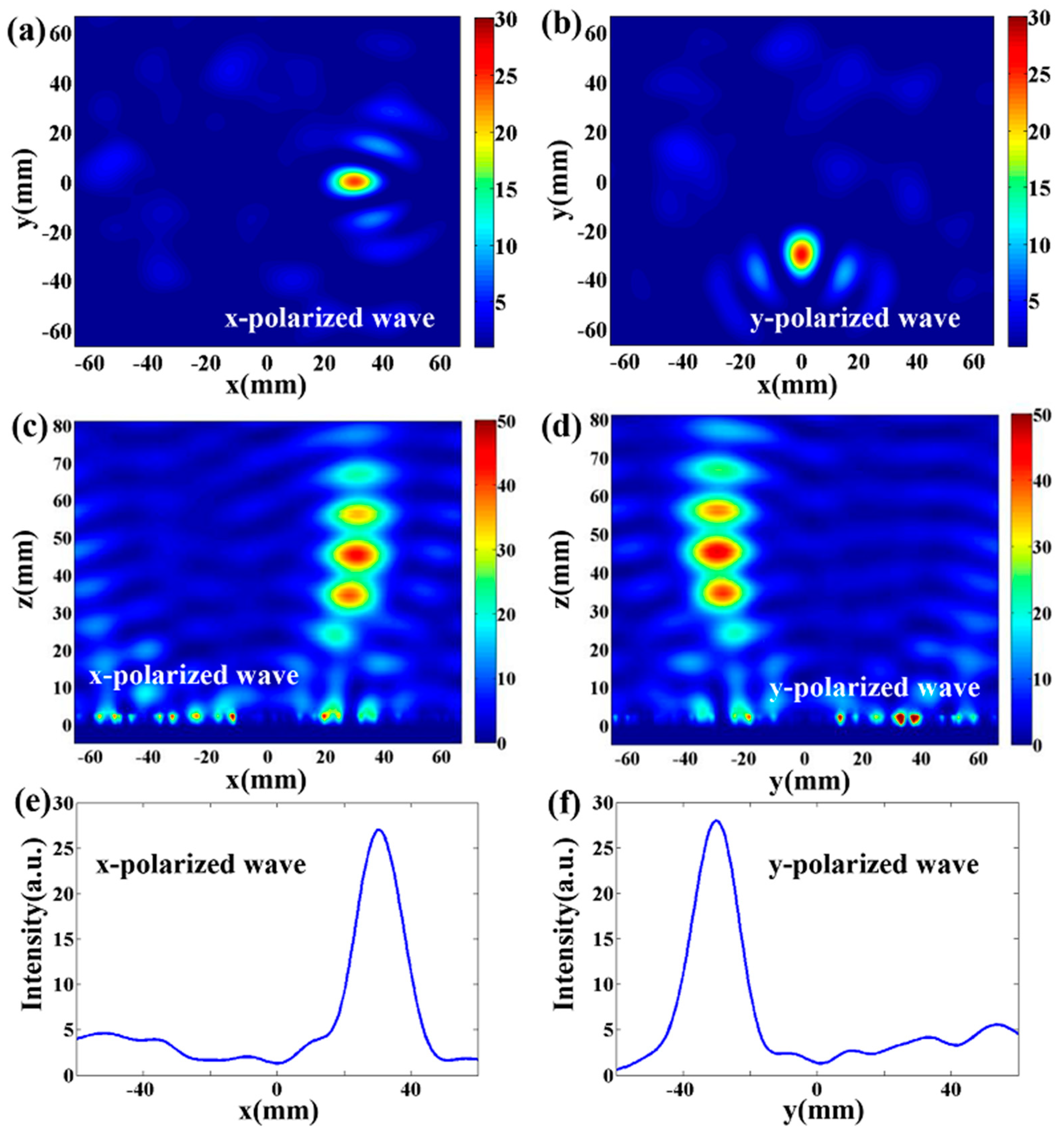 Applsci 08 02471 g007 Applsci 08 02471 g007