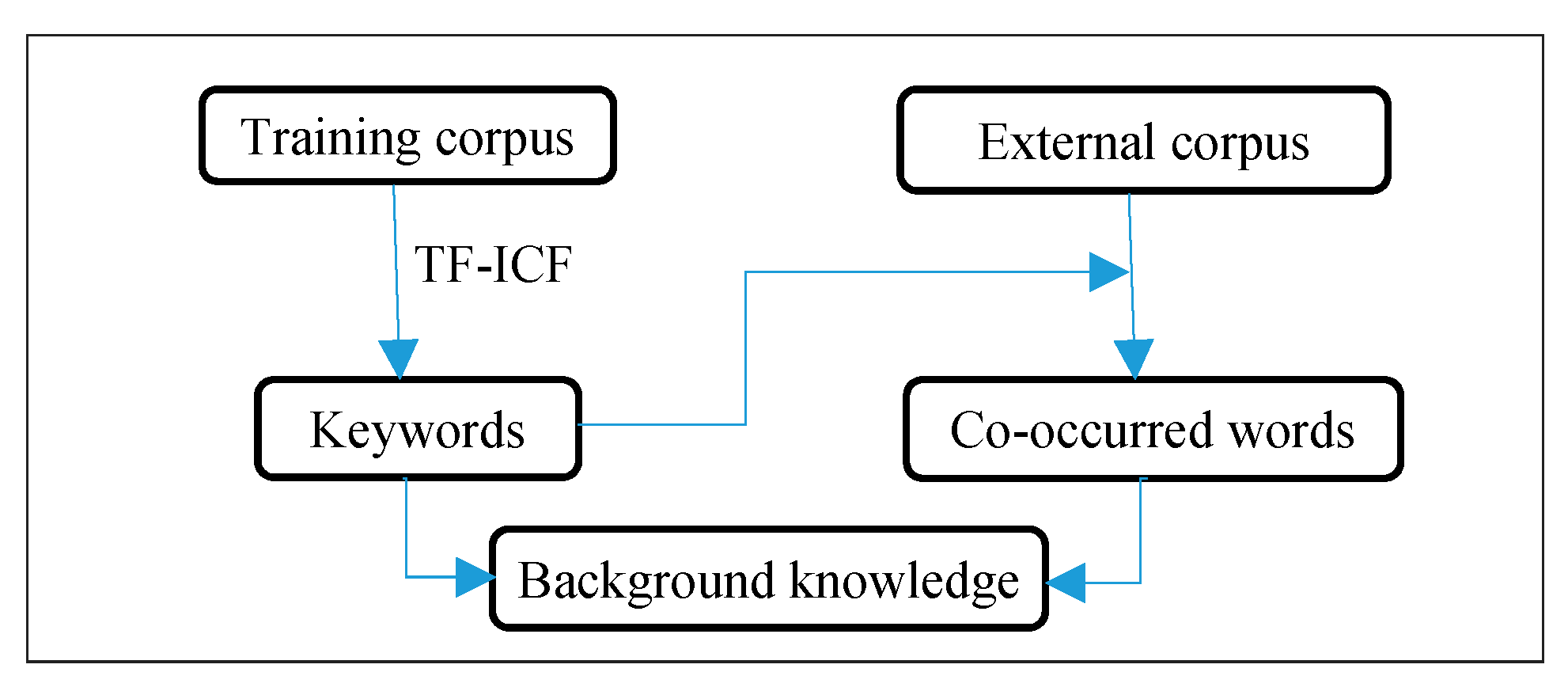 Applsci 08 02472 g001