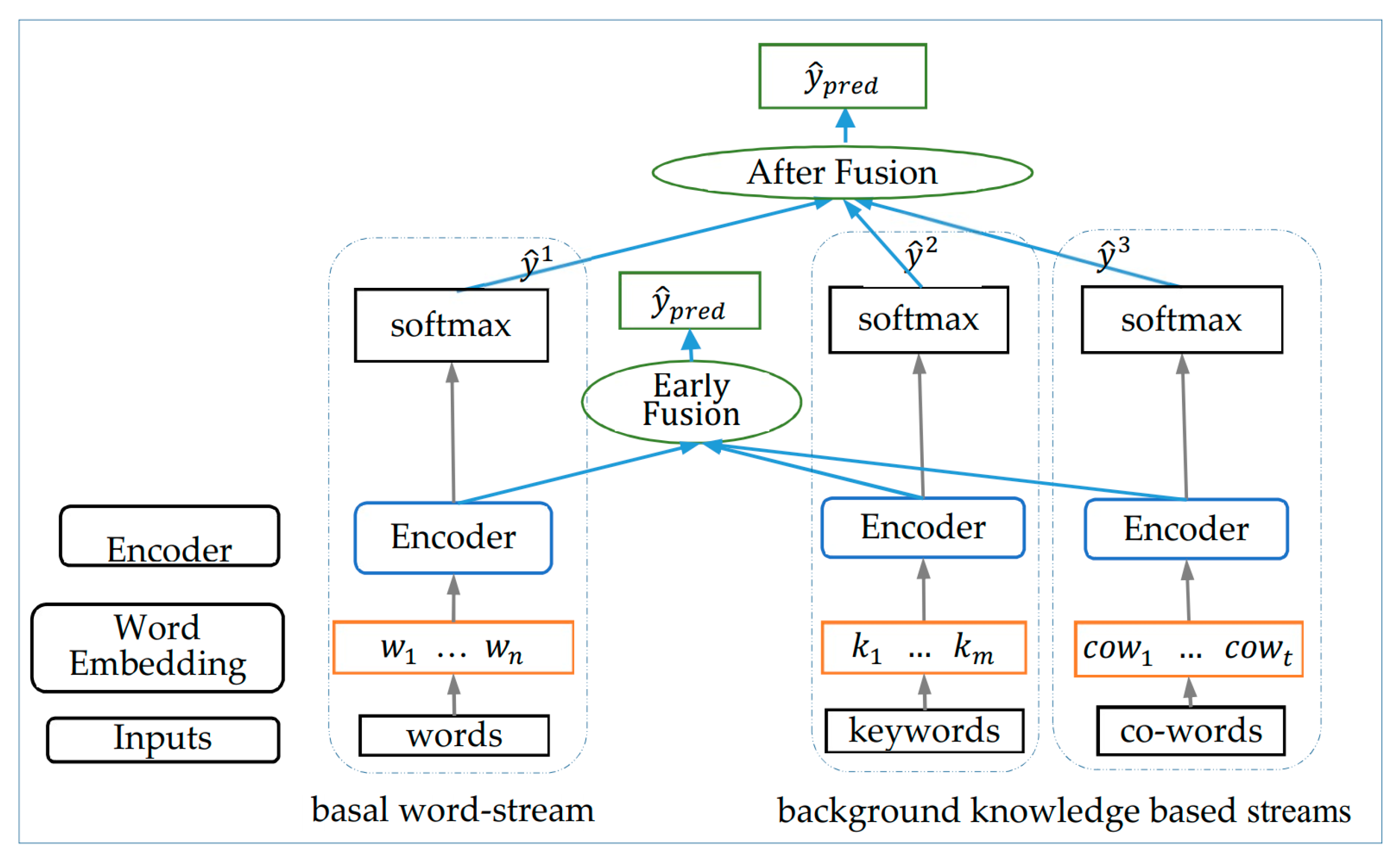 Applsci 08 02472 g002