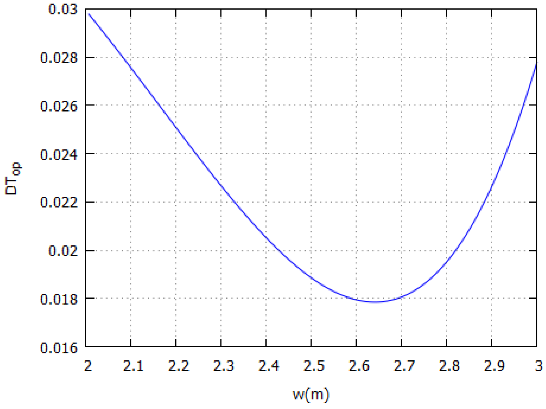Applsci 08 02477 g012