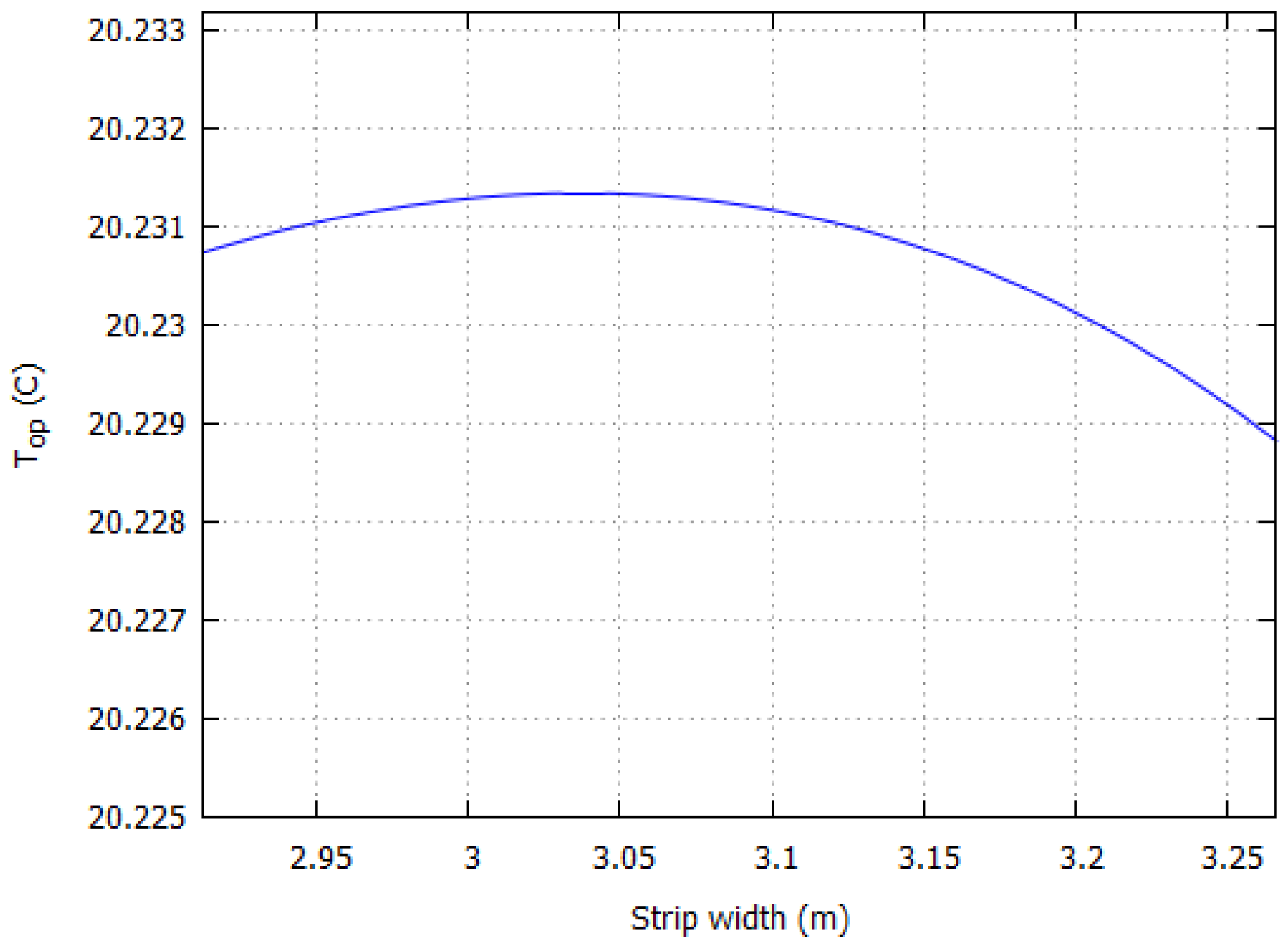 Applsci 08 02477 g017