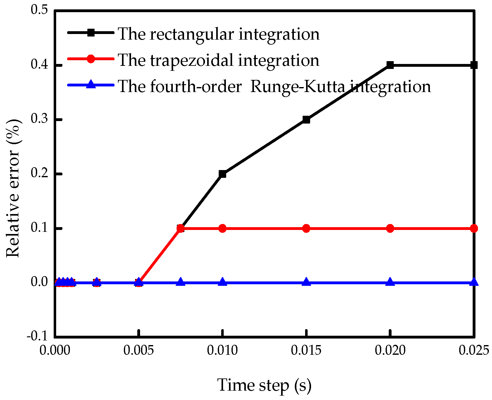 Applsci 08 02480 g004 Applsci 08 02480 g004