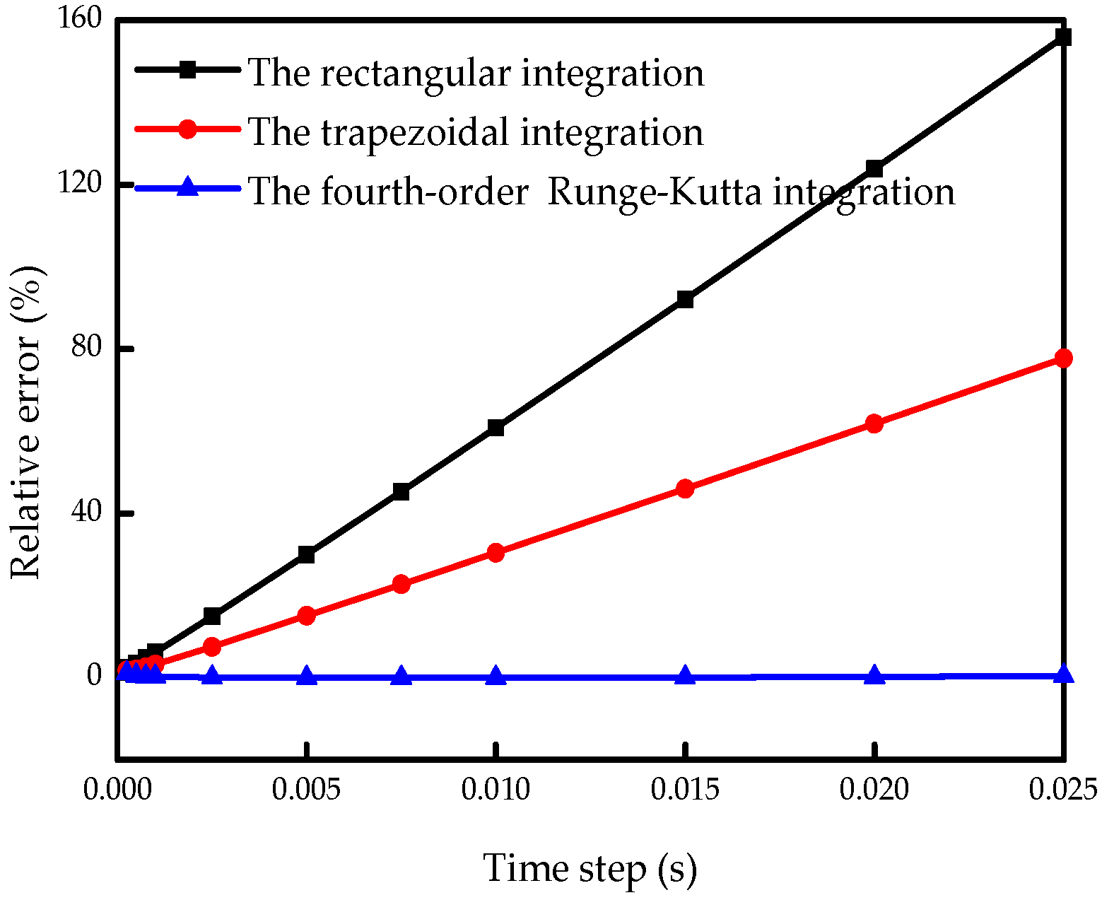 Applsci 08 02480 g006 Applsci 08 02480 g006