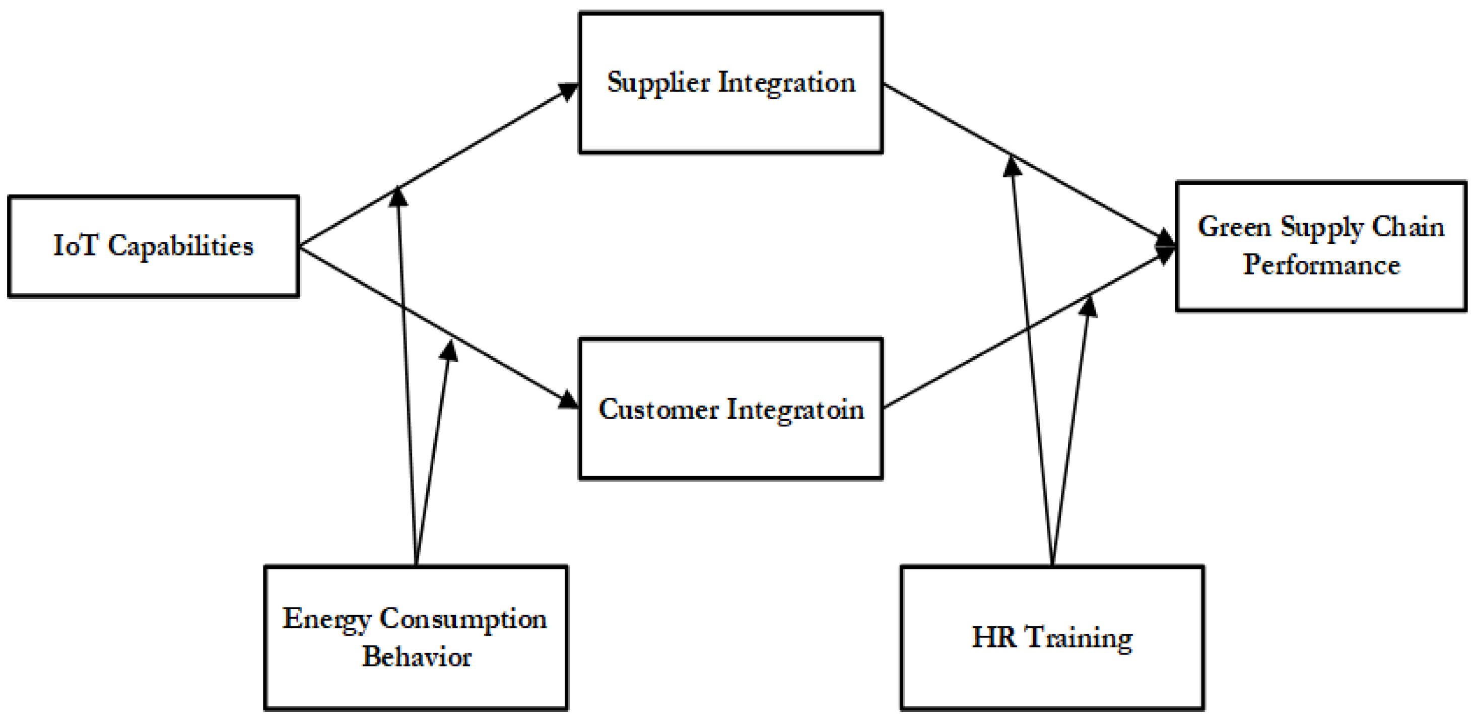 Applsci 08 02481 g001 Applsci 08 02481 g001