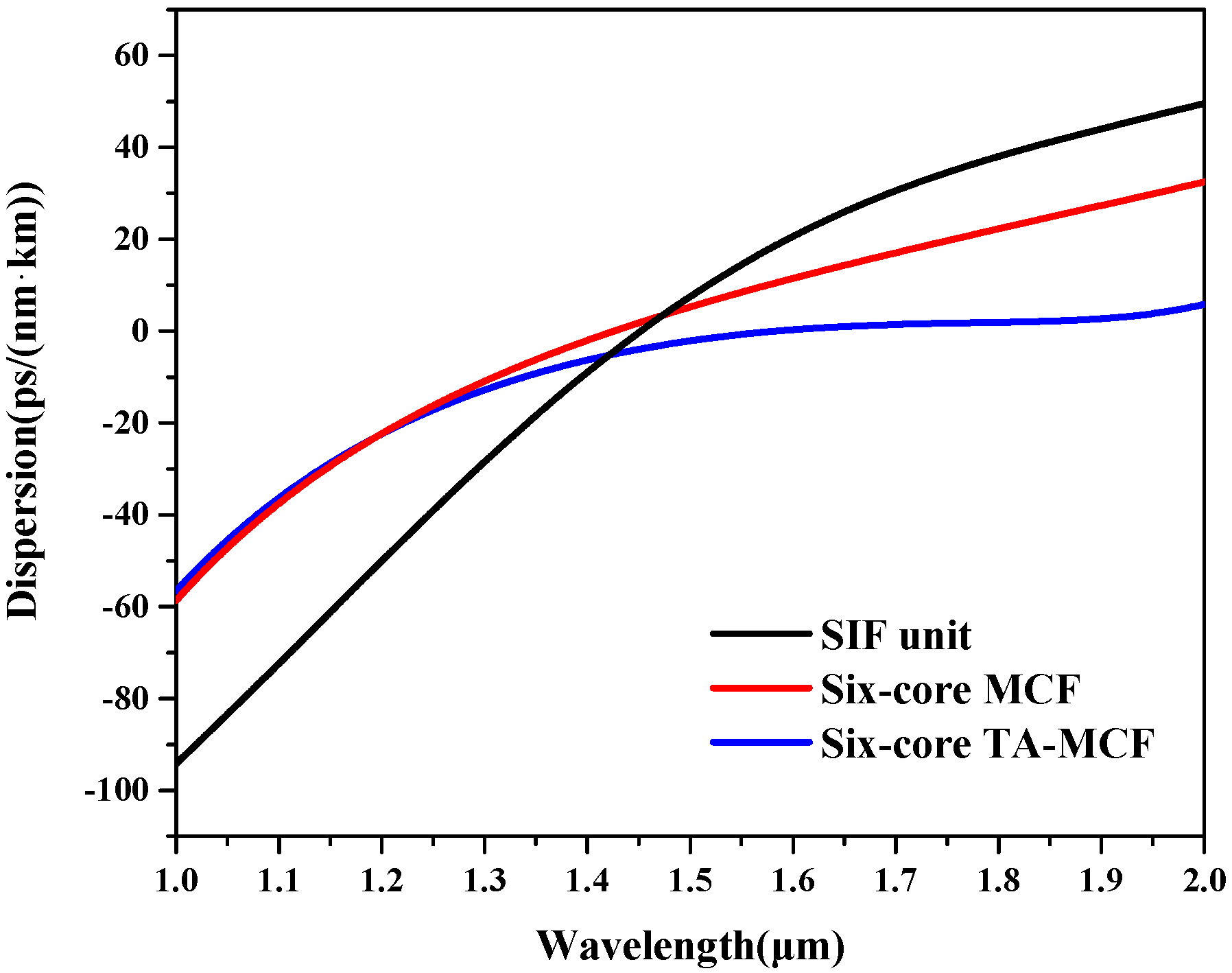 Applsci 08 02483 g004