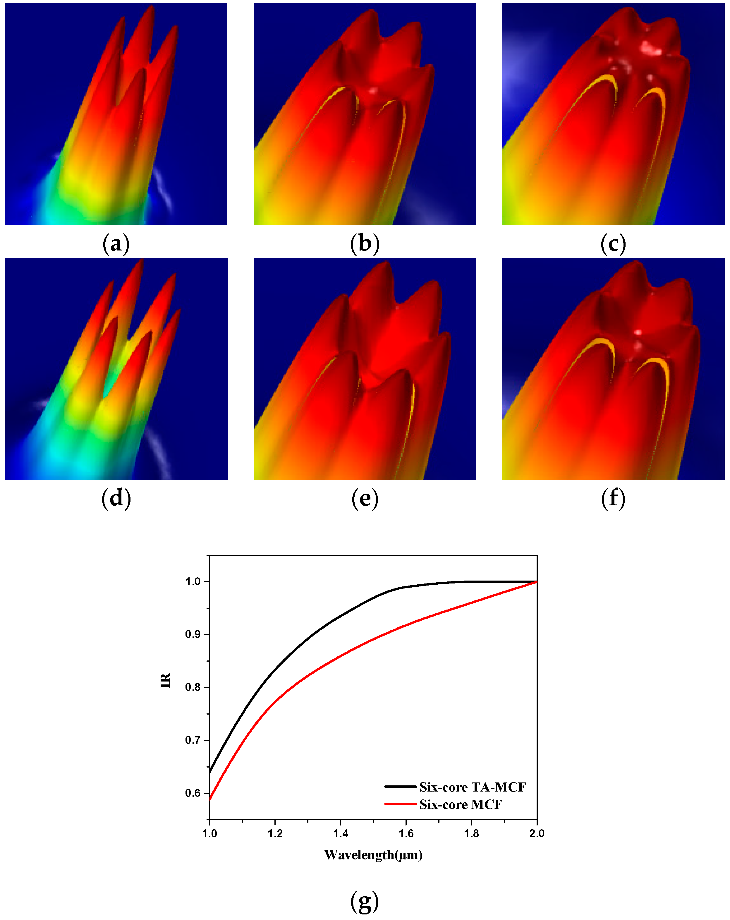 Applsci 08 02483 g005