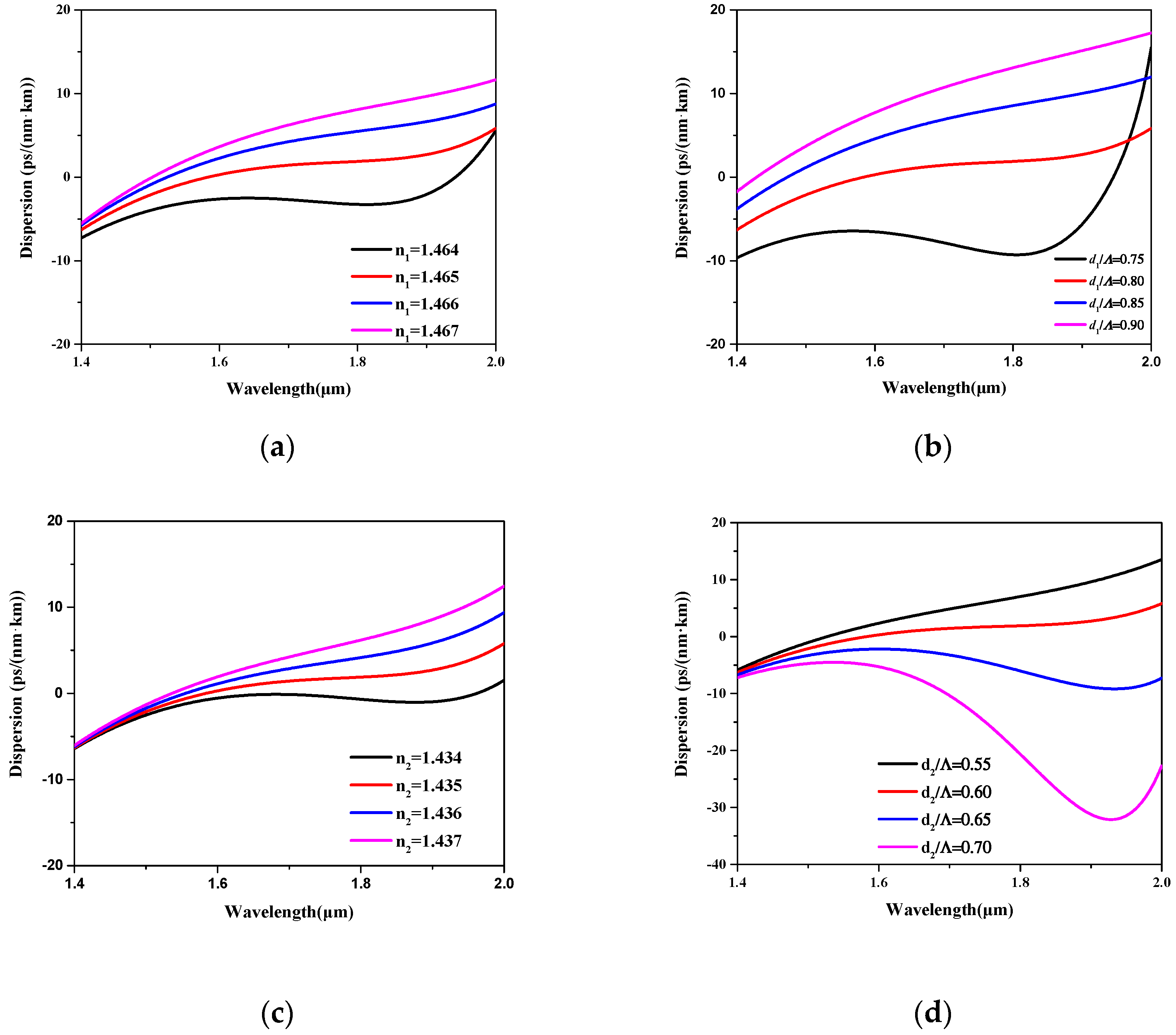 Applsci 08 02483 g006a