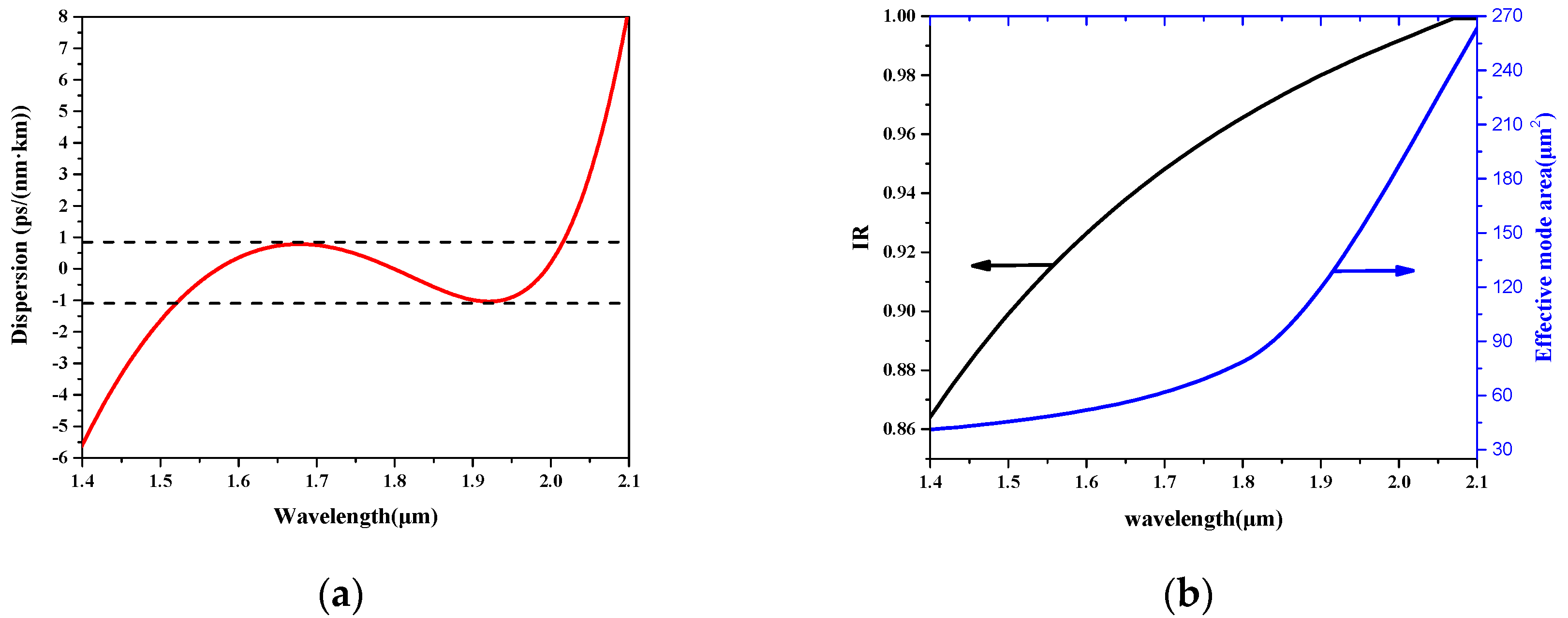 Applsci 08 02483 g007