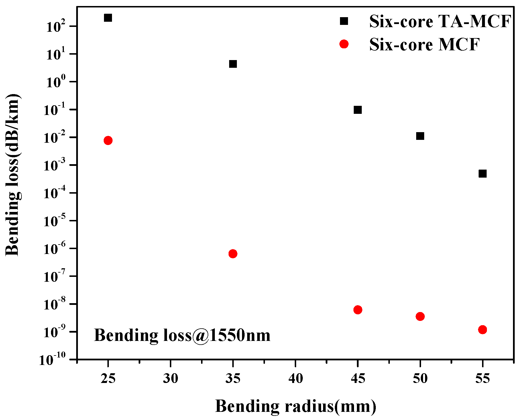 Applsci 08 02483 g008
