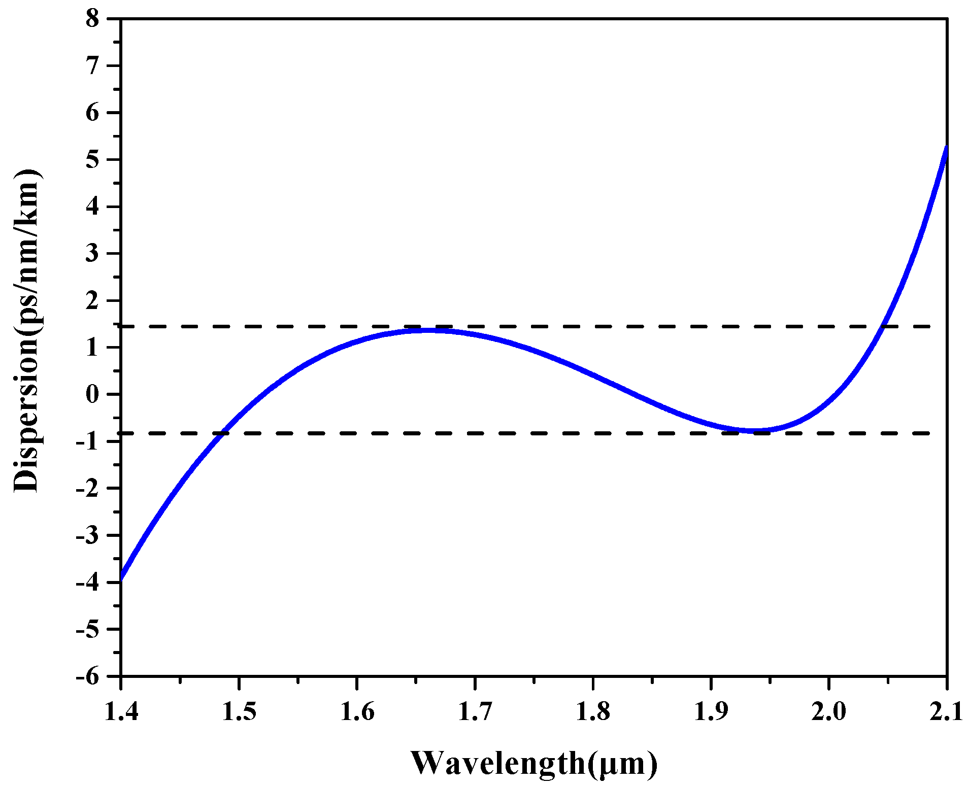 Applsci 08 02483 g010