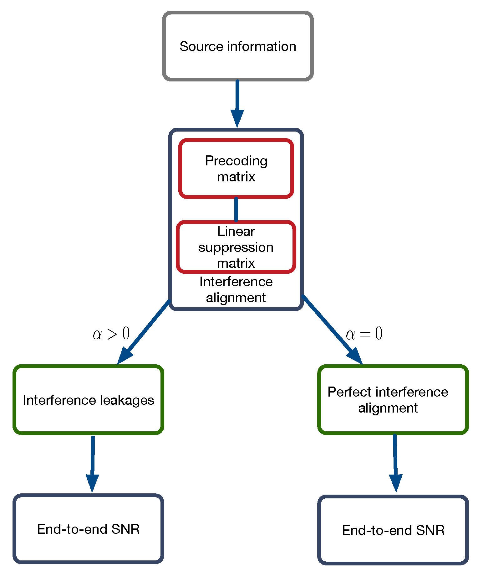 Applsci 08 02486 g002