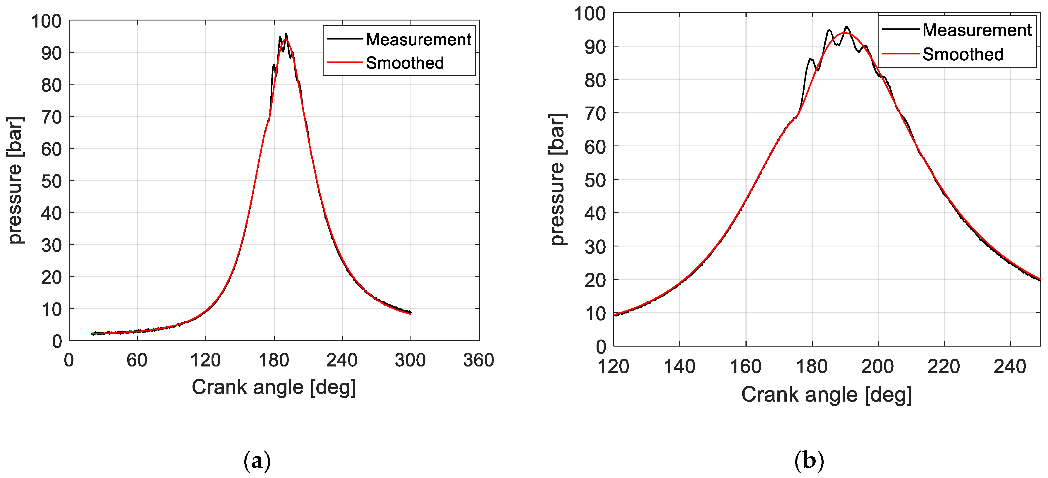 Applsci 08 02489 g009