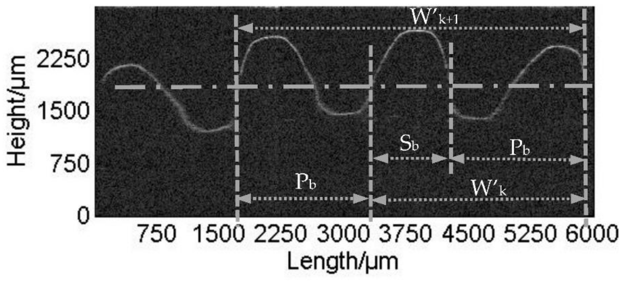Applsci 08 02490 g005