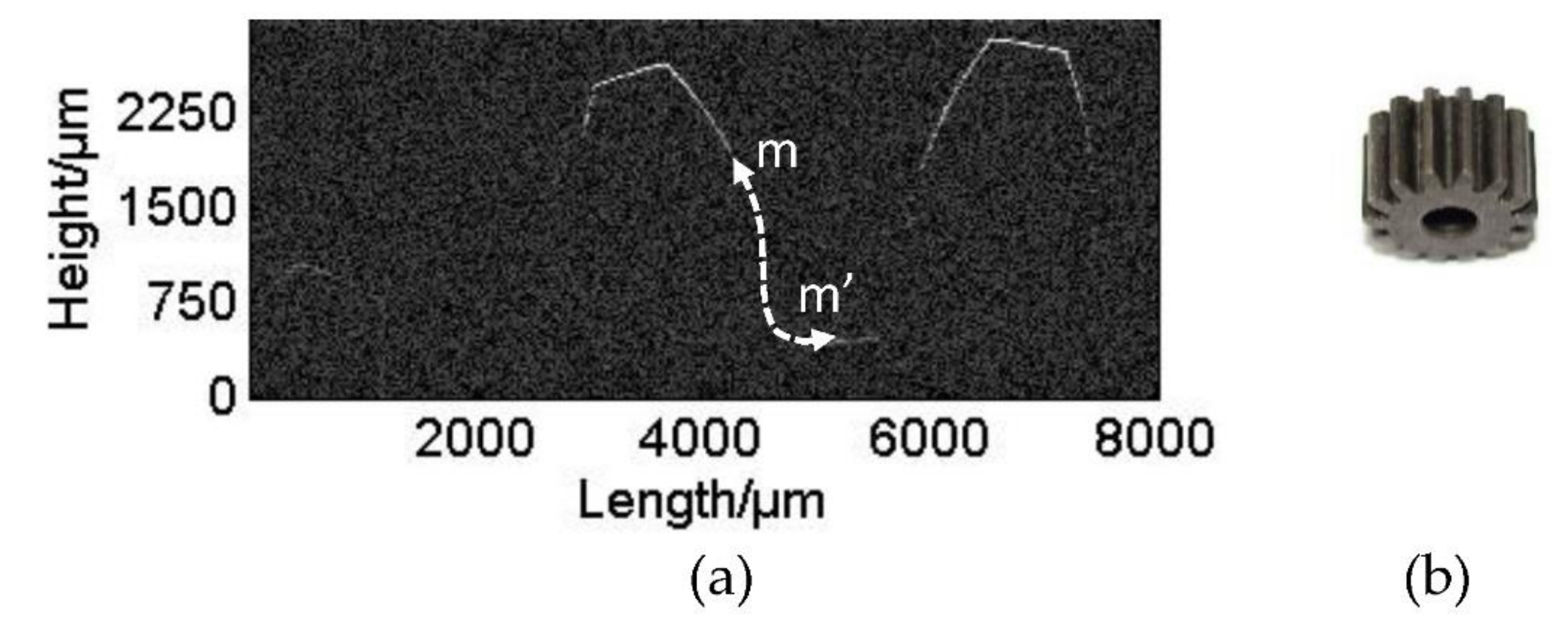 Applsci 08 02490 g007