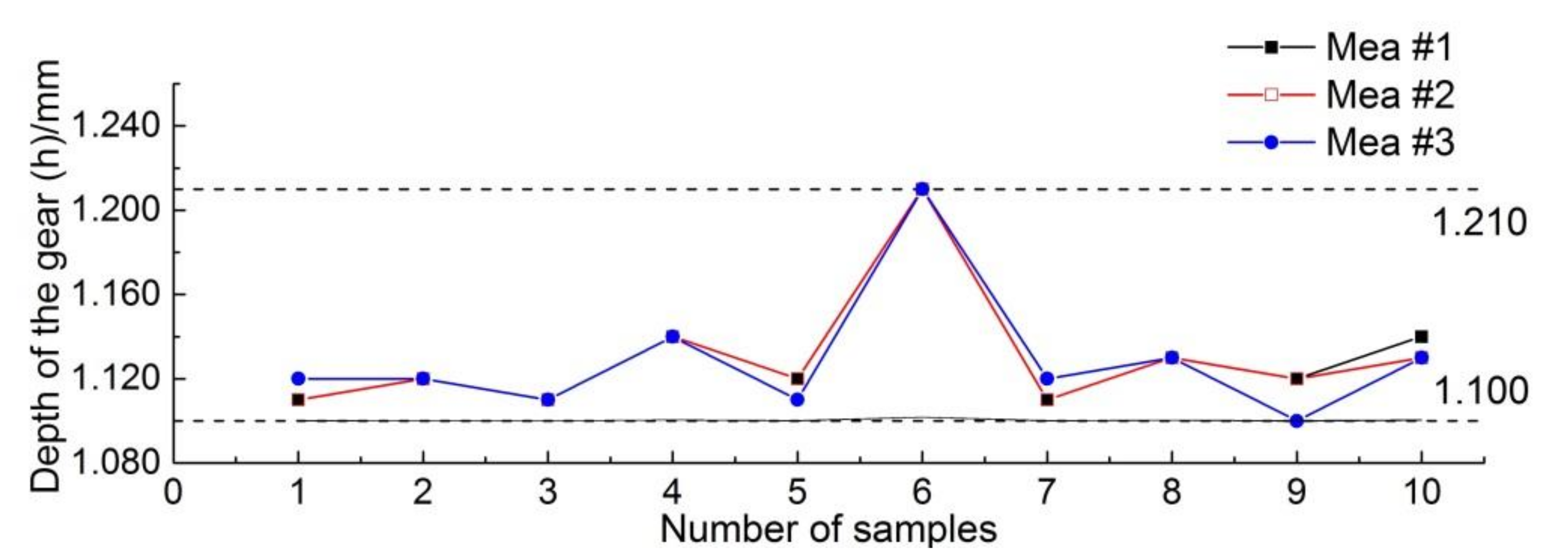 Applsci 08 02490 g010
