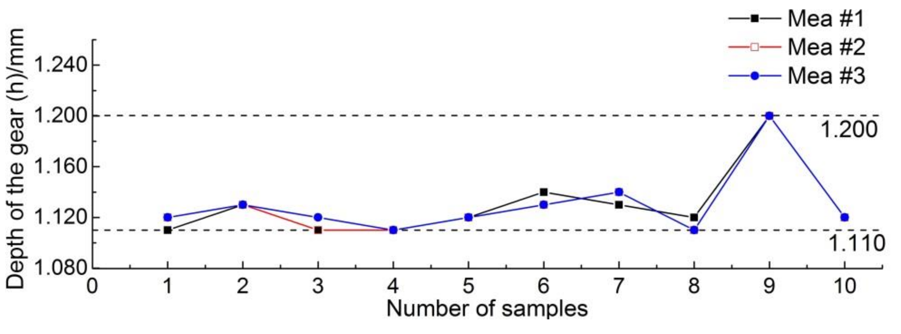 Applsci 08 02490 g011