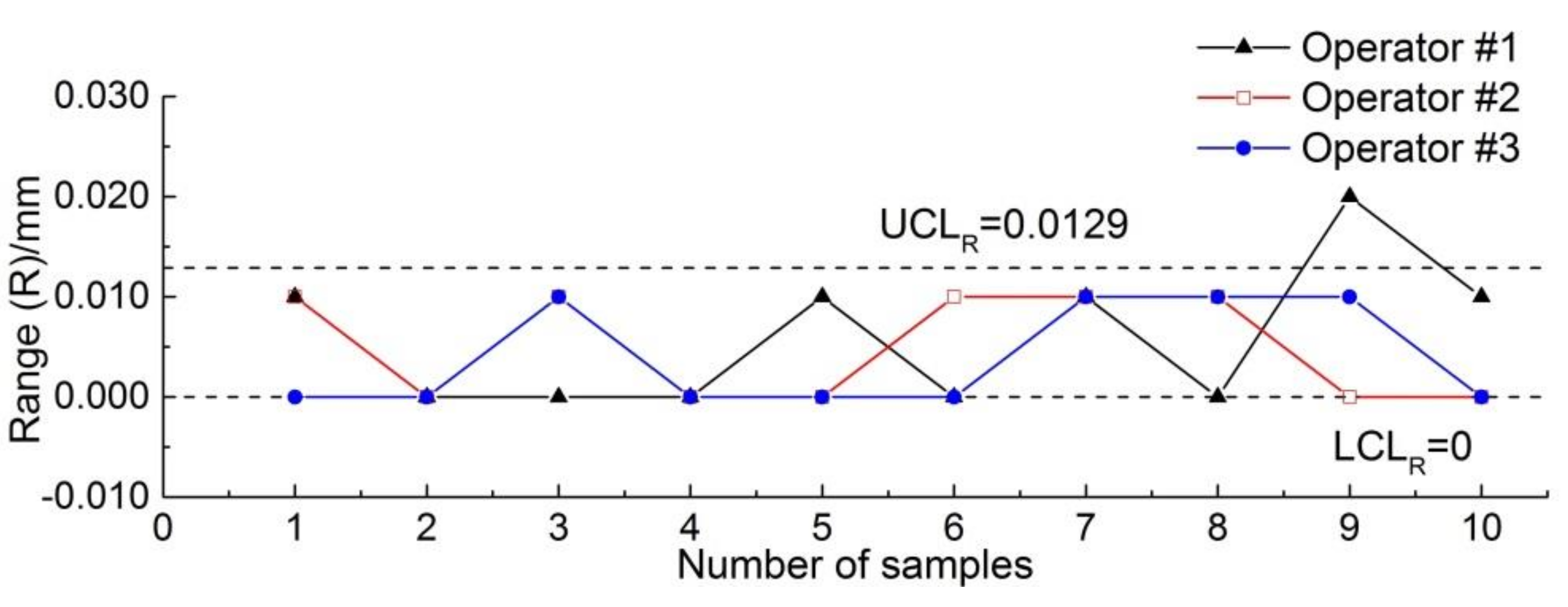Applsci 08 02490 g013