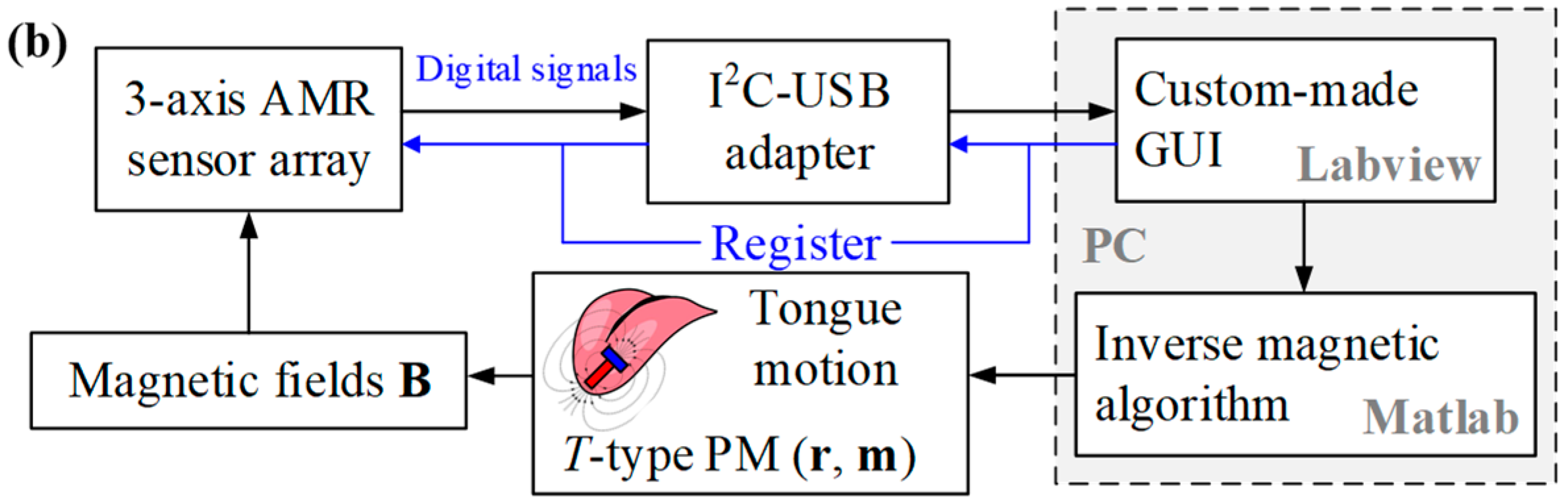 Applsci 08 02498 g001b Applsci 08 02498 g001b