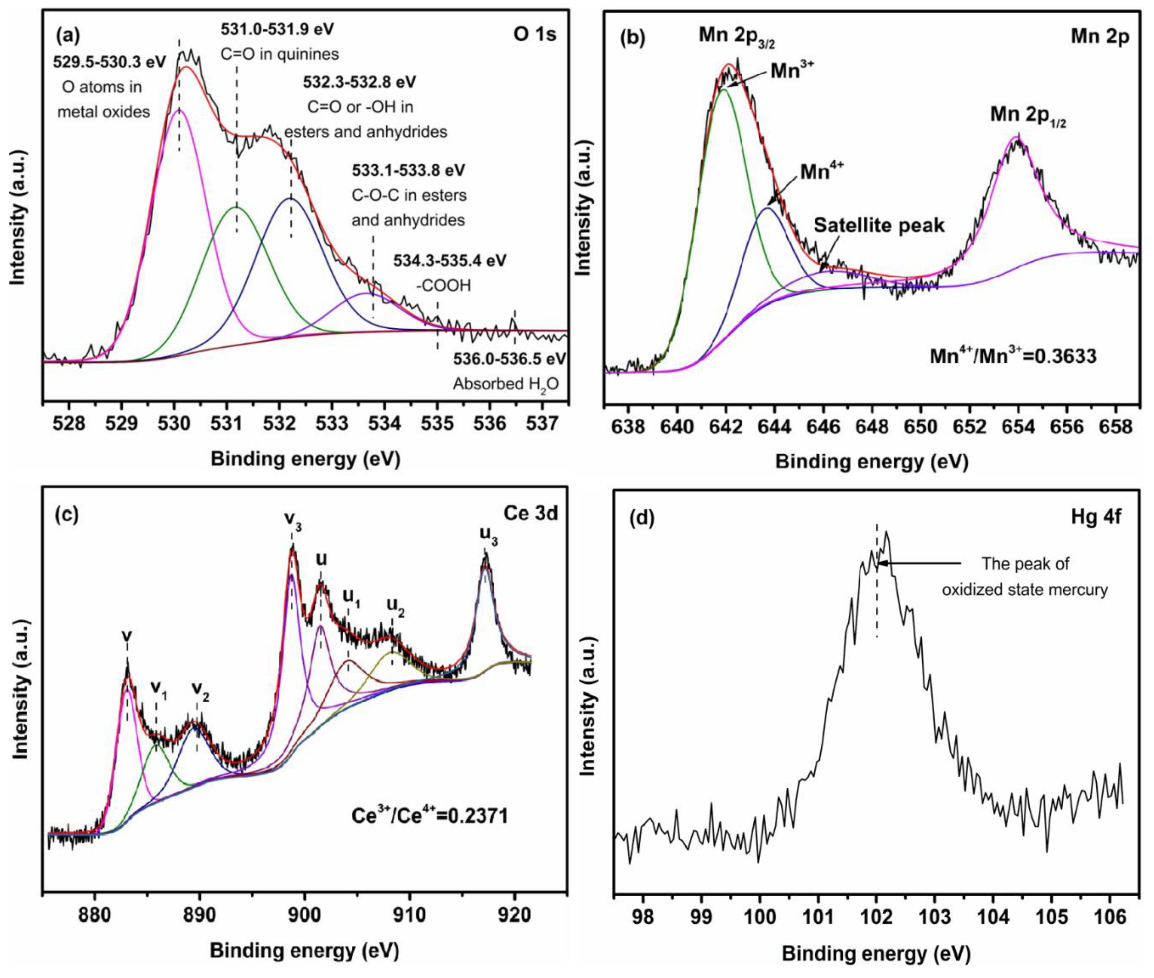 Applsci 08 02501 g007 Applsci 08 02501 g007