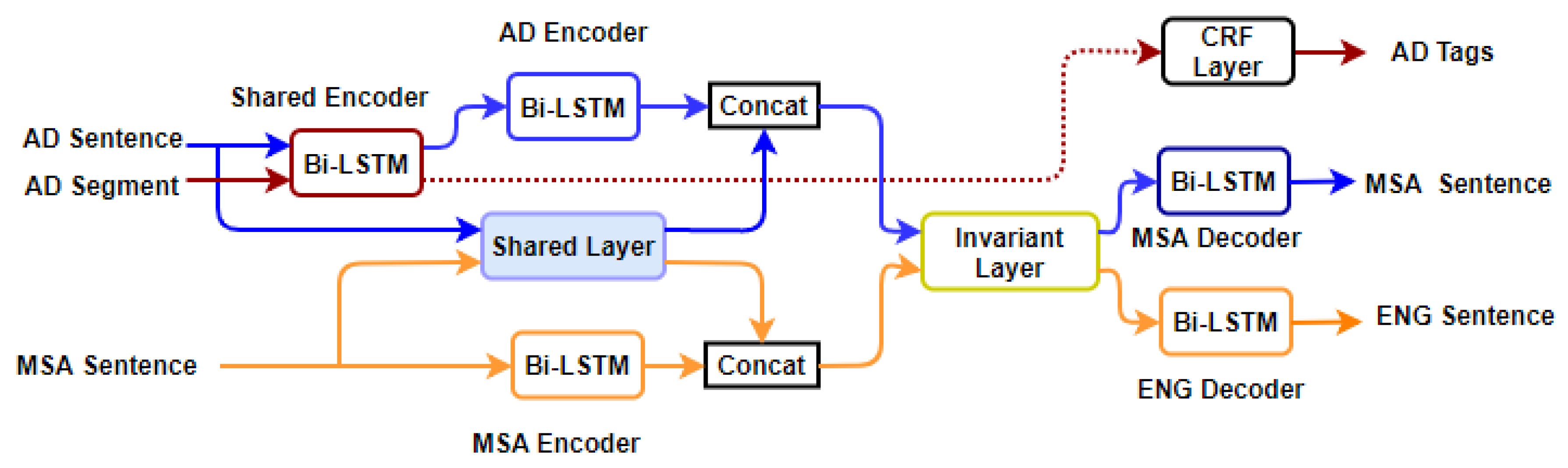 Applsci 08 02502 g002