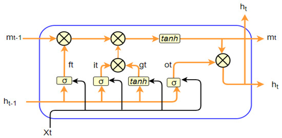 A Multitask-Based Neural Machine Translation Model with Part-of-Speech ...