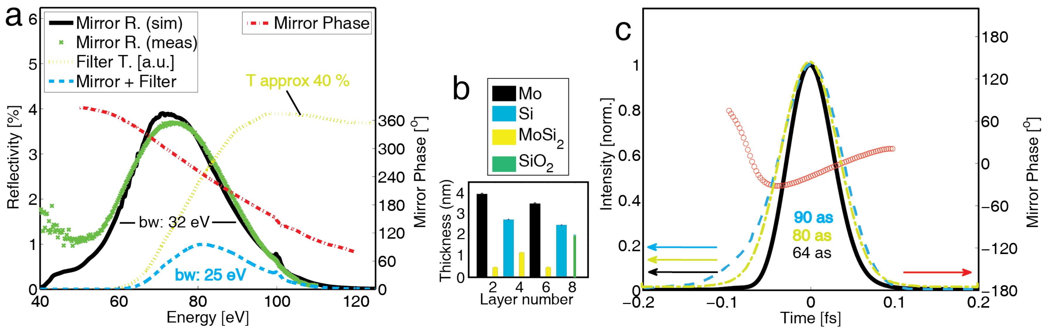 Applsci 08 02503 g002