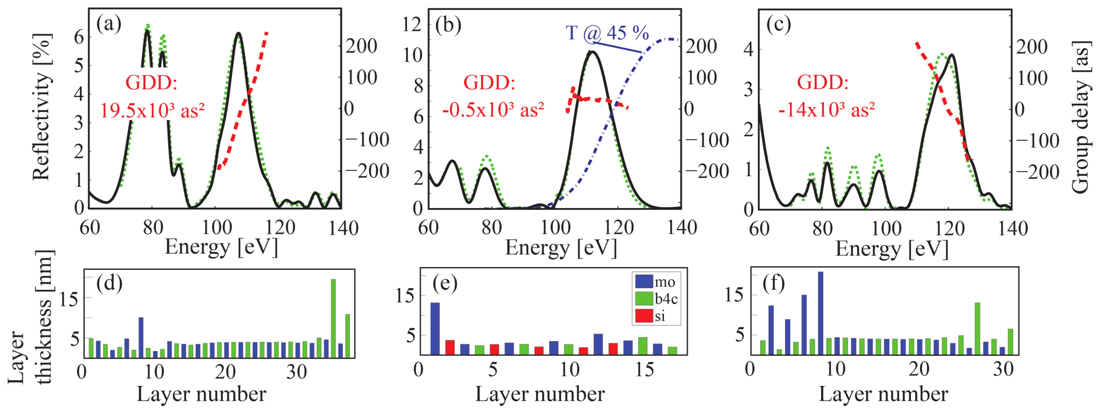 Applsci 08 02503 g003
