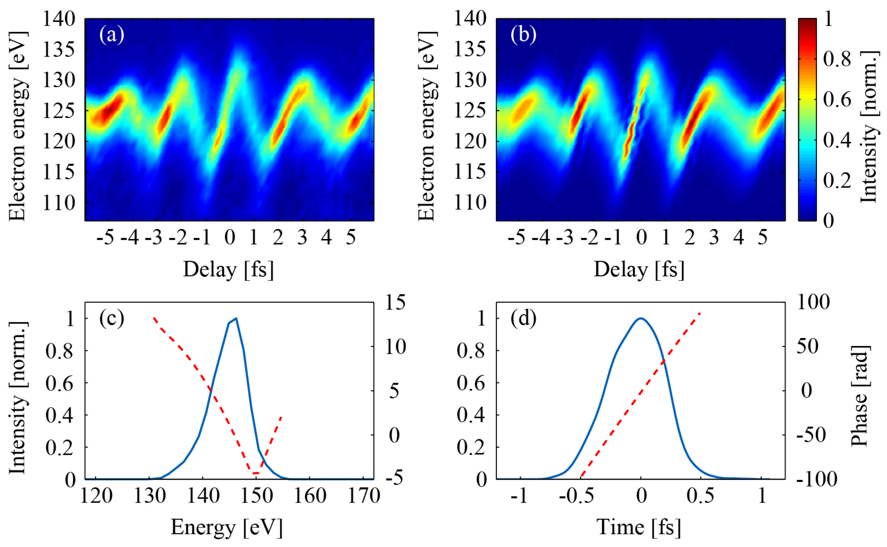 Applsci 08 02503 g007